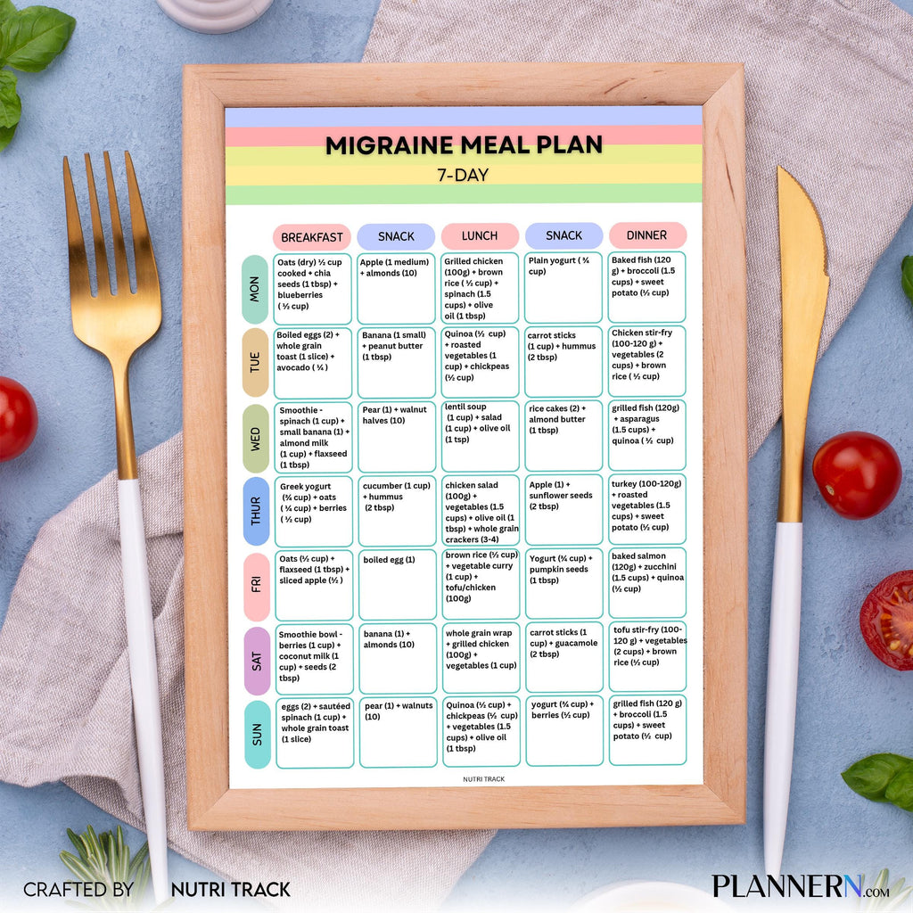 Migraine 7 Day Meal Plan Printable, Headache Friendly Diet Plan, Migraine Food Guide, Migraine Grocery List... | Nutri Track printable