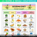 Anti Inflammatory — Eczema Food List Printable, Eczema Friendly Food Chart, Skin Health Diet Food, Anti Inf... | Nutri Track printable