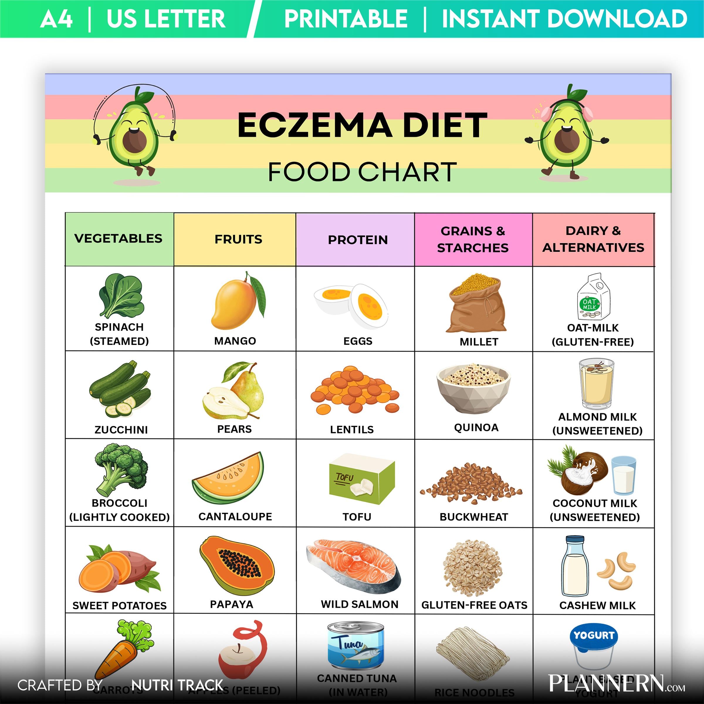Anti Inflammatory — Eczema Food List Printable, Eczema Friendly Food Chart, Skin Health Diet Food, Anti Inf... | Nutri Track printable