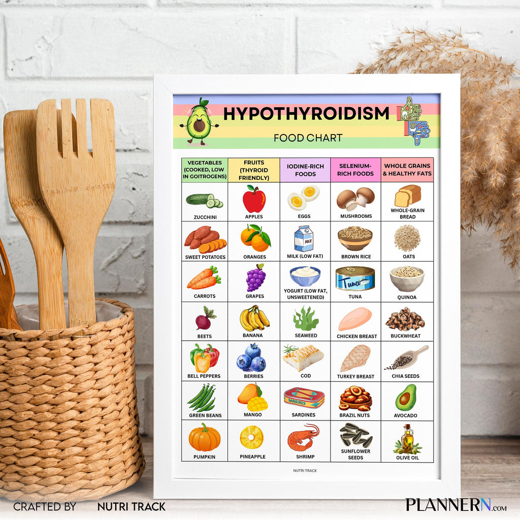 Diet Food Chart — Hypothyroidism Food List Printable, Thyroid, Friendly Food Chart, Foods to Eat & Avoid Gu... | Nutri Track printable