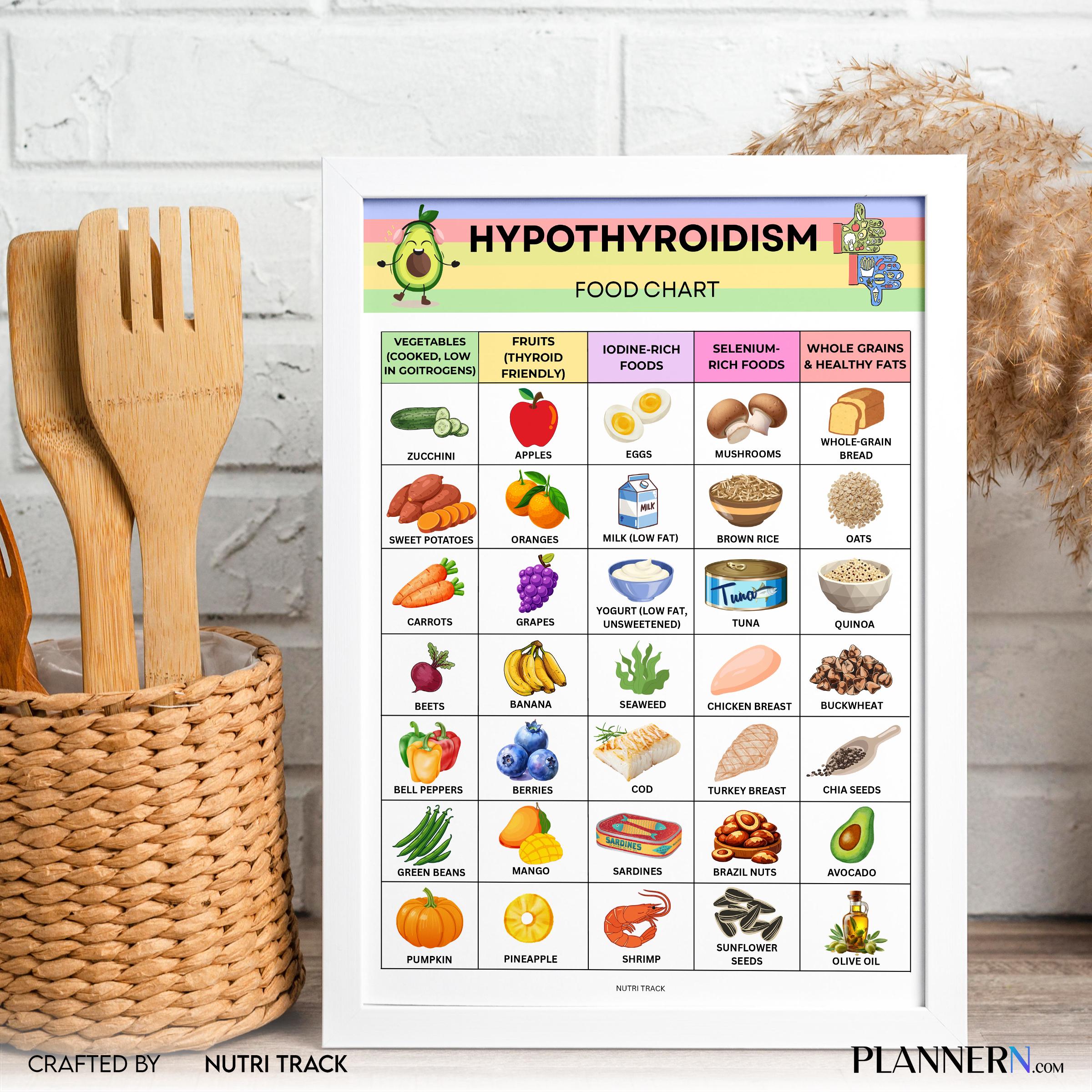 Diet Food Chart — Hypothyroidism Food List Printable, Thyroid, Friendly Food Chart, Foods to Eat & Avoid Gu... | Nutri Track printable