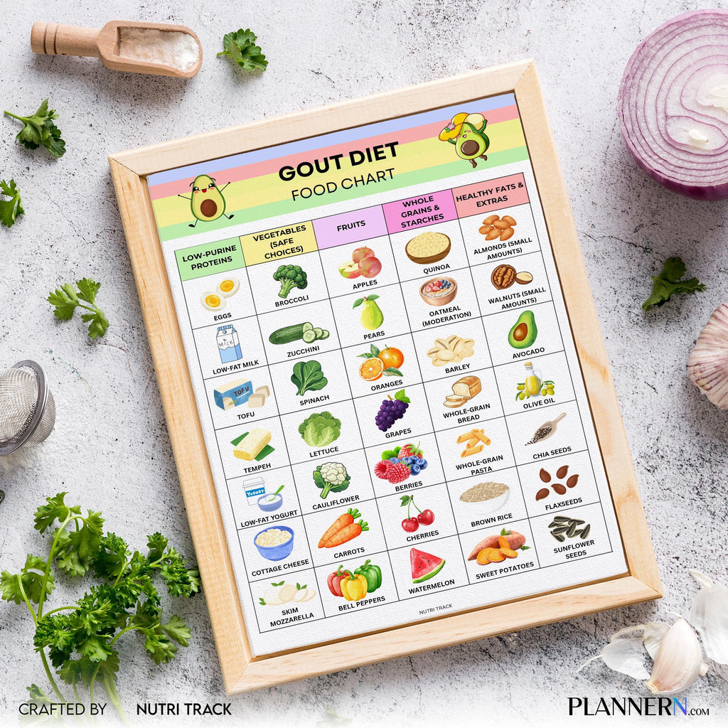 Arthritis Diet — GOUT Diet Food List Printable, Low Purine Foods Chart, Uric Acid Friendly Diet, GOUT Frien... | Nutri Track printable