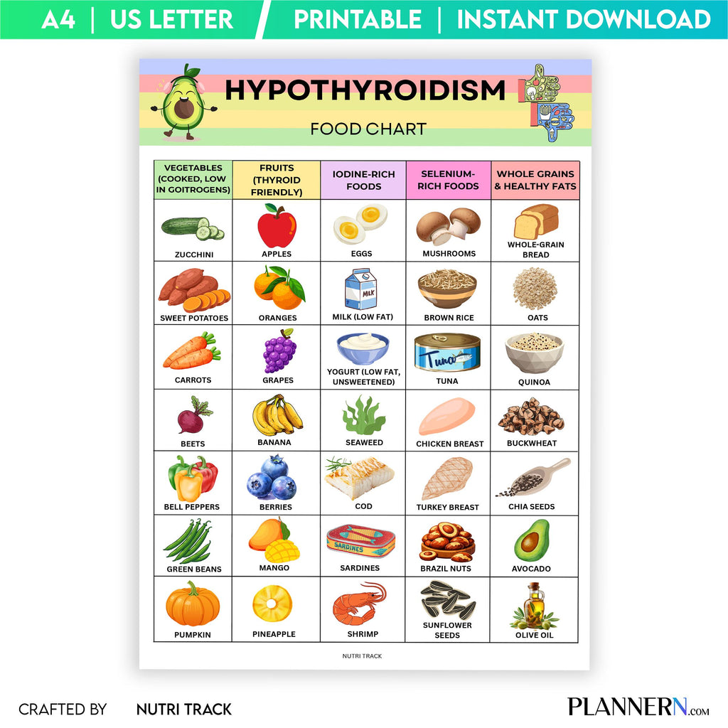 Diet Food Chart — Hypothyroidism Food List Printable, Thyroid, Friendly Food Chart, Foods to Eat & Avoid Gu... | Nutri Track printable