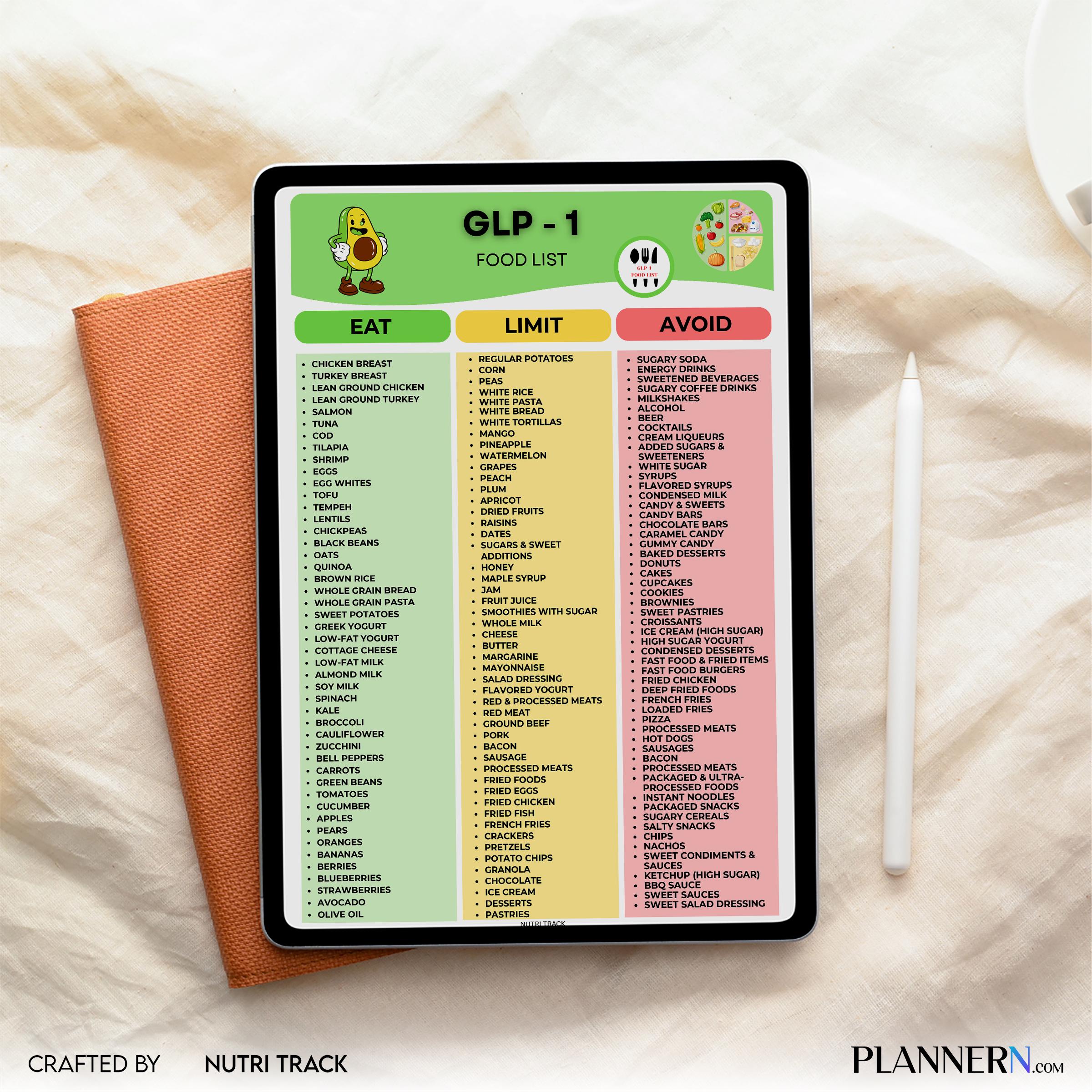 Food List Pdf — GLP, 1 Food List Printable, 1 Food Chart, High Protein Healthy Eating Guide, 1 Meal Plan, H... | Nutri Track printable