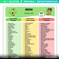 Anemia Support — Iron Rich Food List Printable, High Iron Food Chart, Anemia Diet Food, Iron Nutrition List... | Nutri Track printable