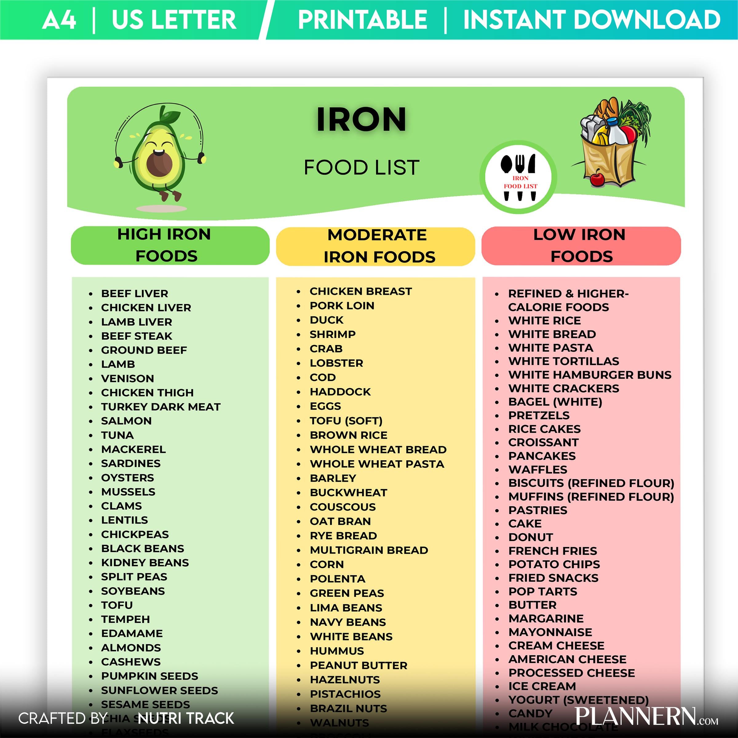 Anemia Support — Iron Rich Food List Printable, High Iron Food Chart, Anemia Diet Food, Iron Nutrition List... | Nutri Track printable