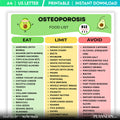 Bone Health — Osteoporosis Food List Printable, Bone Health Food Guide, Calcium Rich Foods Chart, Healthy A... | Nutri Track printable