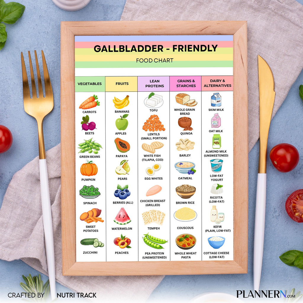 Digestive Health — Gallbladder Diet Food Chart PDF, Low Fat Grocery List, Gallstones & Post Surgery Diet Ch... | Nutri Track printable