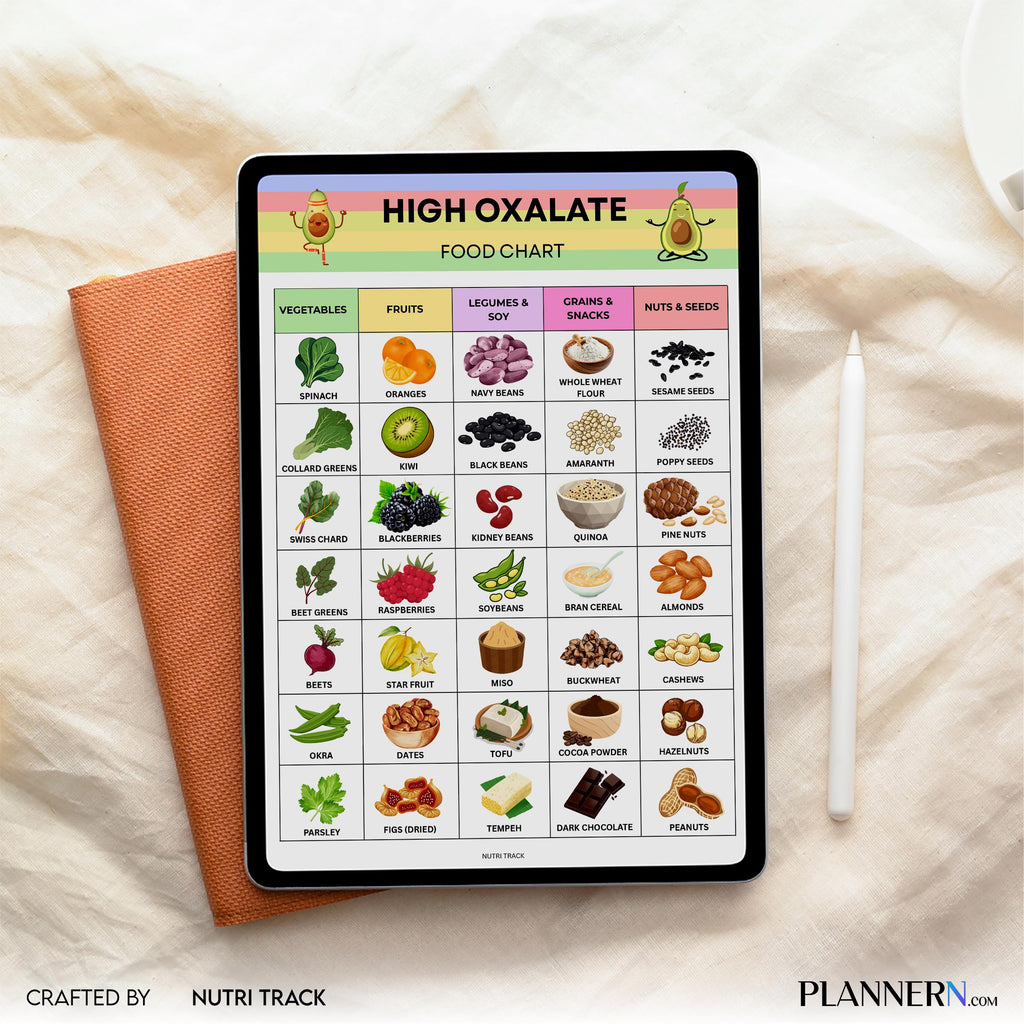 Diet Printable — High Oxalate Food List Printable, Oxalate Food Chart PDF, Kidney Stone Diet Food, High Oxa... | Nutri Track printable