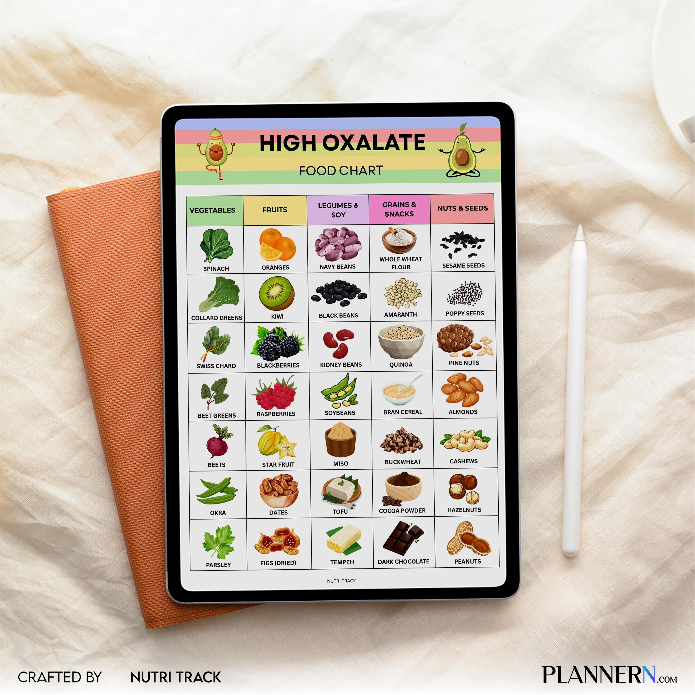 Diet Printable — High Oxalate Food List Printable, Oxalate Food Chart PDF, Kidney Stone Diet Food, High Oxa... | Nutri Track printable