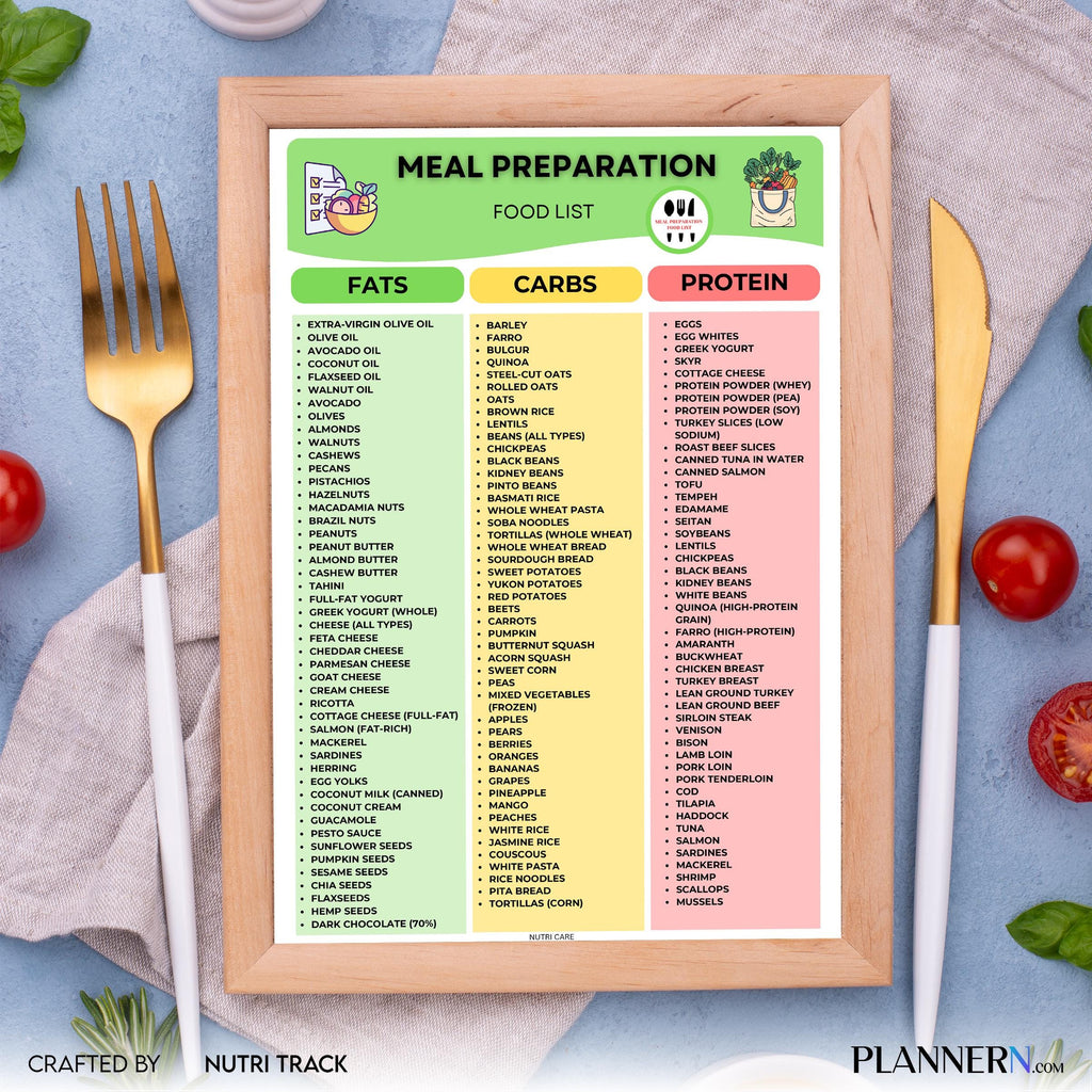 Meal Prep Food List Printable, Healthy Meal Planning Guide, Health Meal Prep Grocery Shopping, Weekly Prep ... | Nutri Track printable