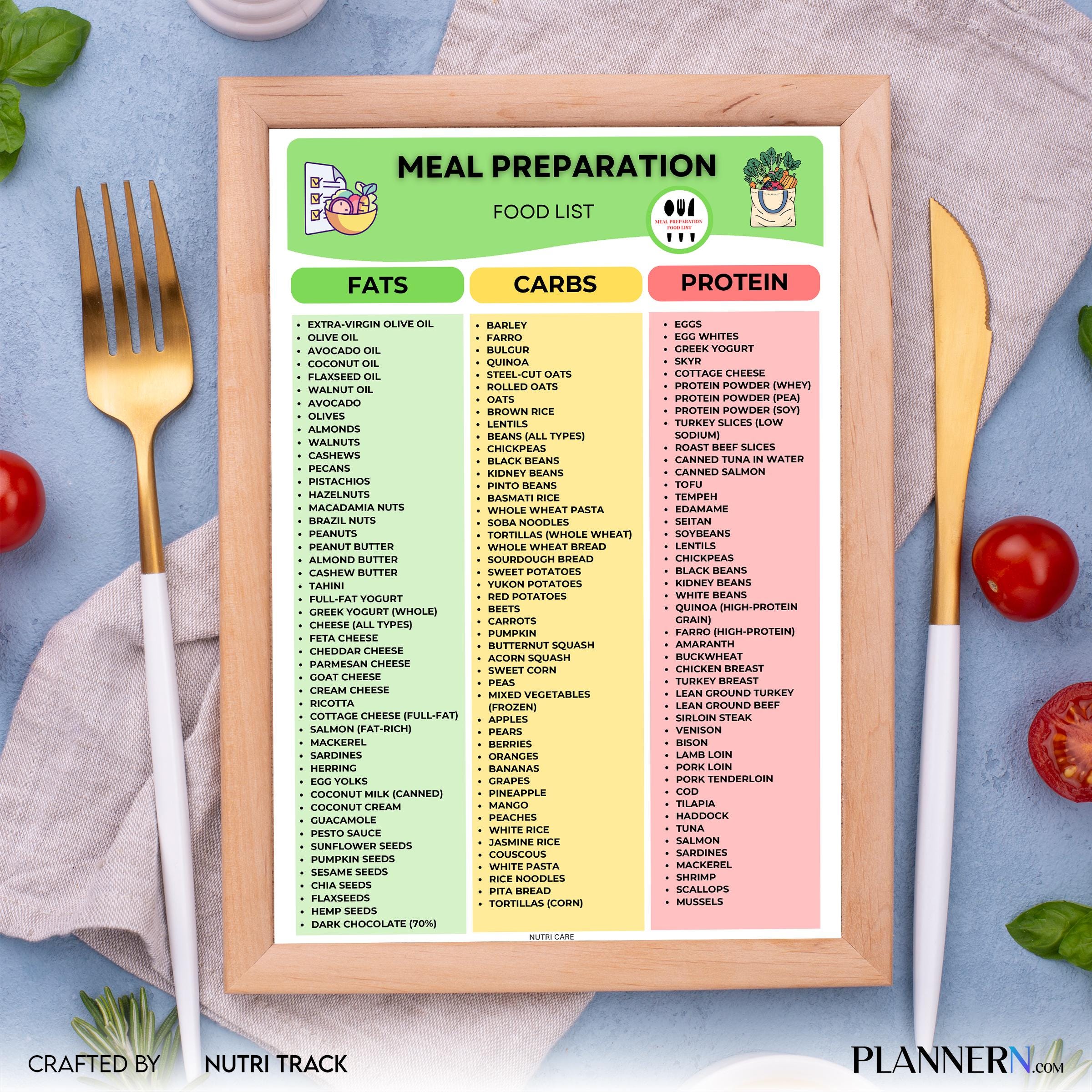 Meal Prep Food List Printable, Healthy Meal Planning Guide, Health Meal Prep Grocery Shopping, Weekly Prep ... | Nutri Track printable