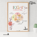 Find Your Ikigai with this Psychologist Poster, A Reason for Being, Digital Download, Instantly Printable - Perfect for Home or Office Decor