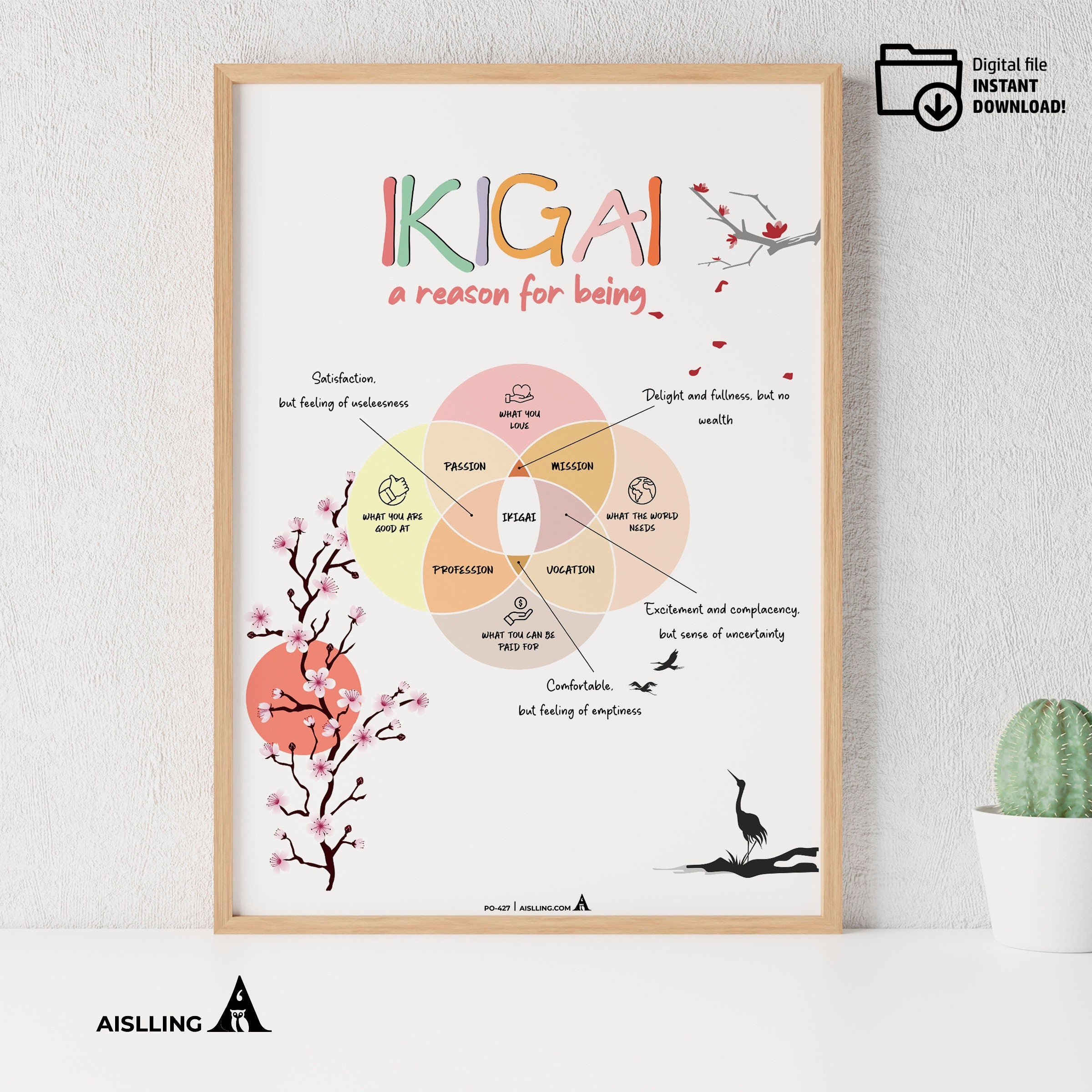 Find Your Ikigai with this Psychologist Poster, A Reason for Being, Digital Download, Instantly Printable - Perfect for Home or Office Decor