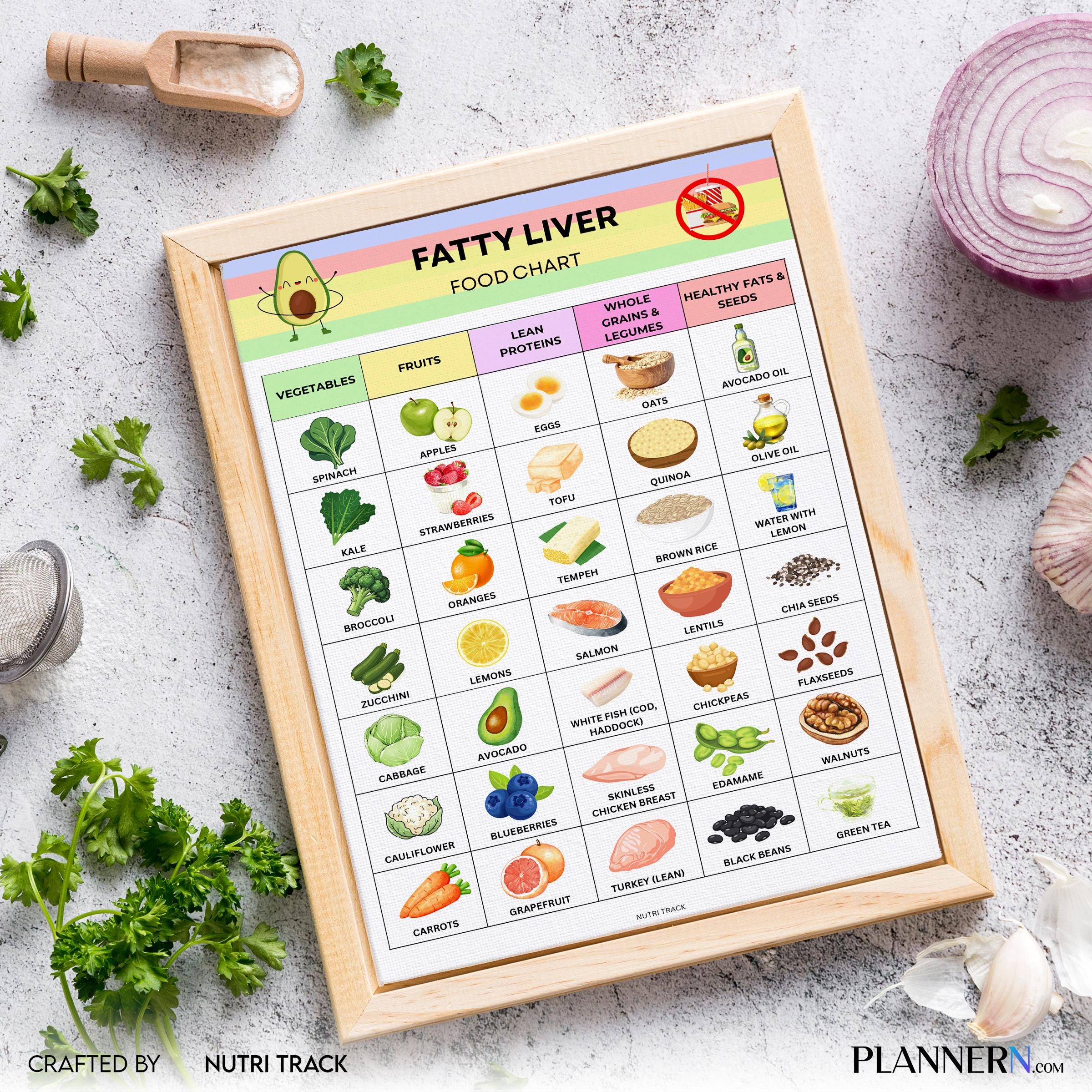 Fatty Liver Diet — Fatty Liver Food Chart Printable, Liver Friendly Foods to Eat & Avoid, Healthy Liver Die... | Nutri Track printable