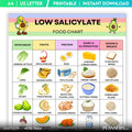 Diet Chart — Low Salicylate Food Chart Printable, Salicylate Food List, Food Sensitivity Diet Guide, Low Sa... | Nutri Track printable