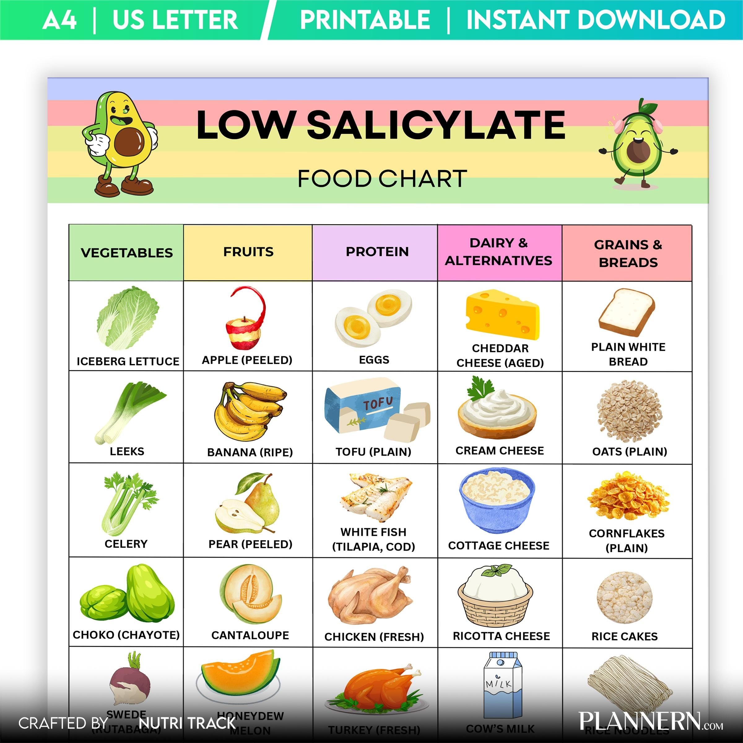 Diet Chart — Low Salicylate Food Chart Printable, Salicylate Food List, Food Sensitivity Diet Guide, Low Sa... | Nutri Track printable