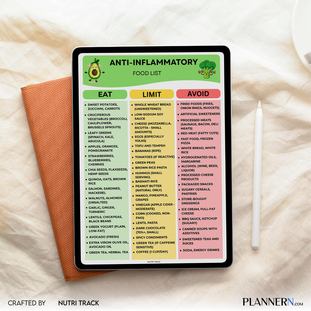 Anti Infl Foods — Anti, Inflammatory Food list Printable, Inflammatory Diet Food Chart, Gut Friendly Foods,... | Nutri Track printable