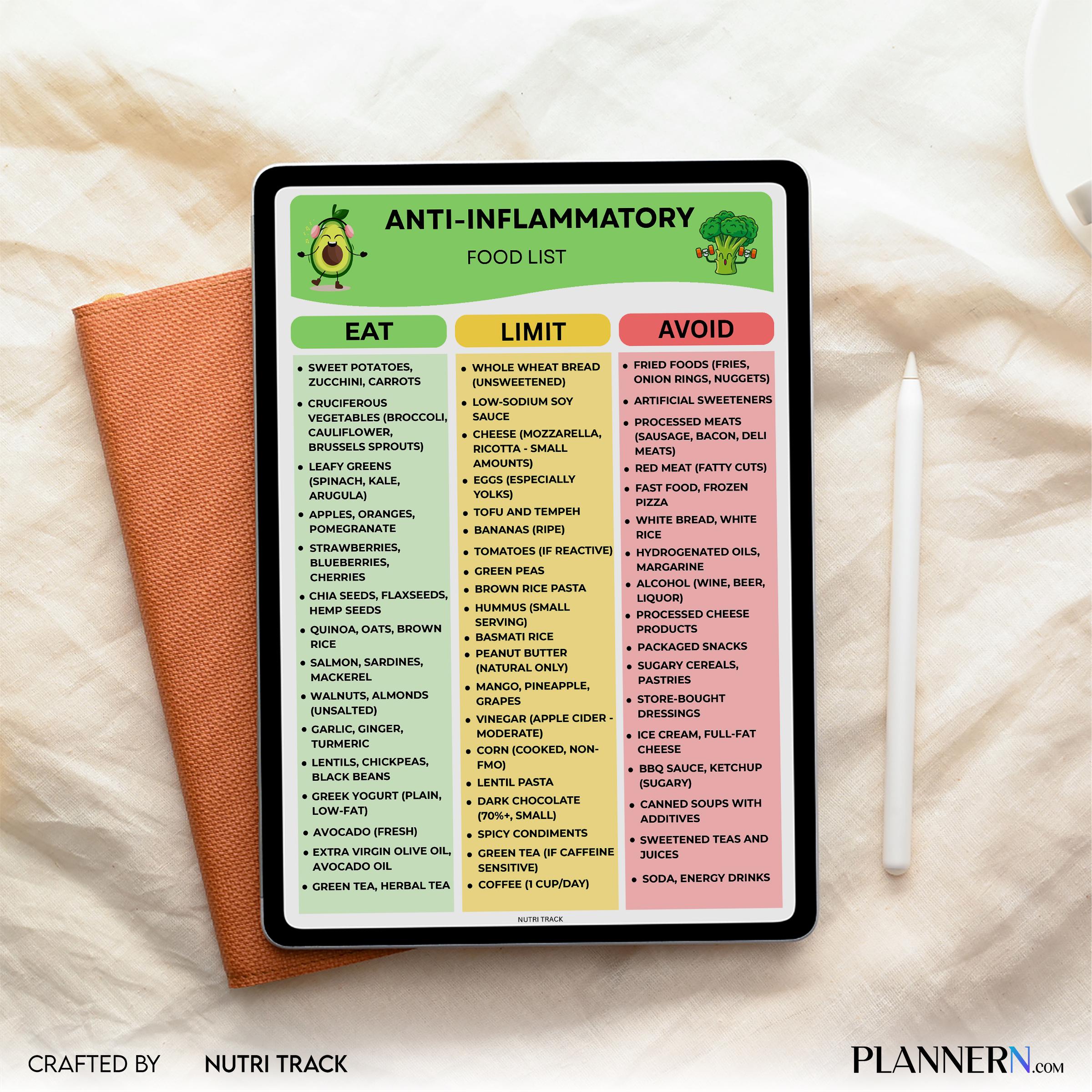 Anti Infl Foods — Anti, Inflammatory Food list Printable, Inflammatory Diet Food Chart, Gut Friendly Foods,... | Nutri Track printable
