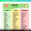 Blood Pressure — Sodium Food List Printable PDF, Low Salt Food Guide, Hypertension Meal Planning, Low Sodiu... | Nutri Track printable