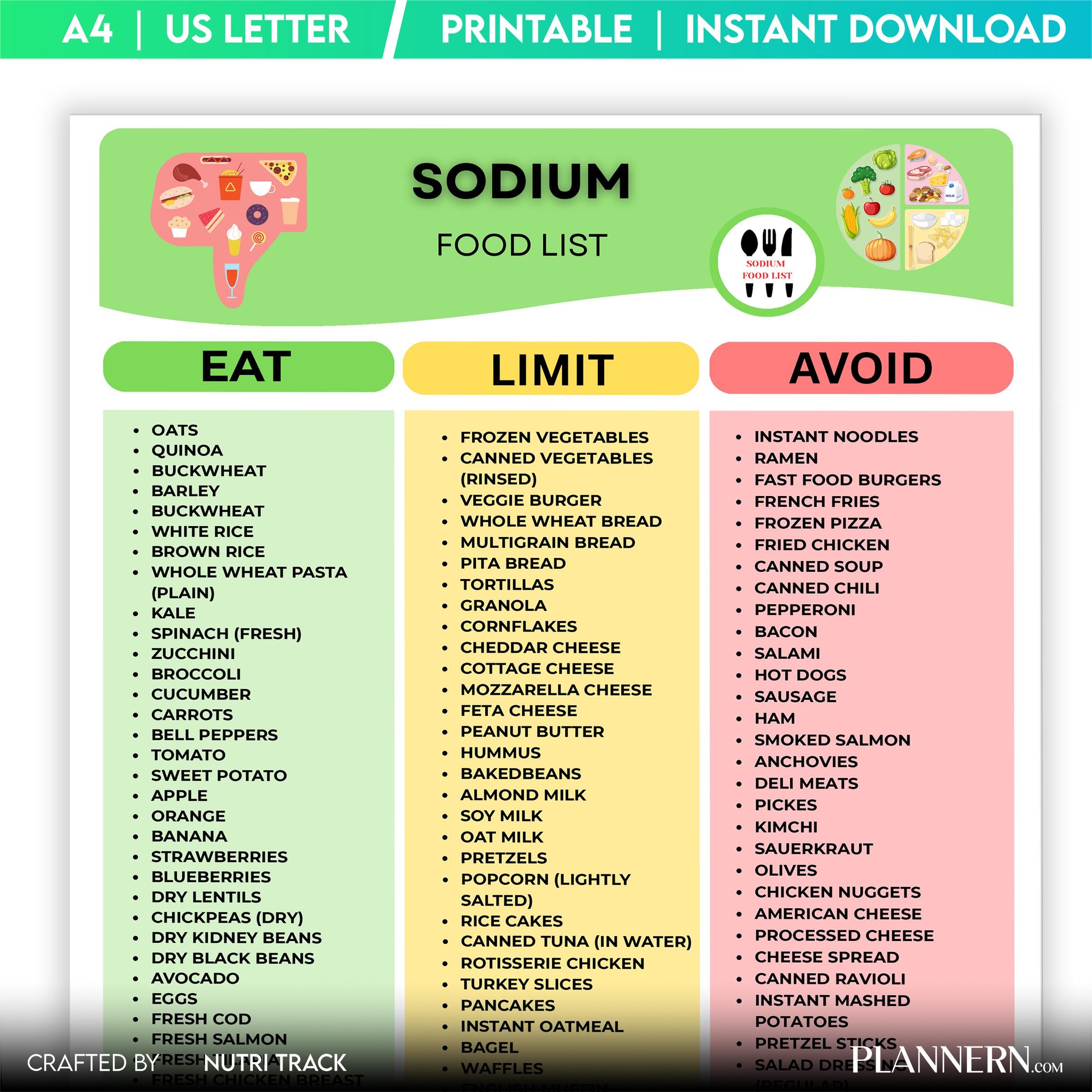 Blood Pressure — Sodium Food List Printable PDF, Low Salt Food Guide, Hypertension Meal Planning, Low Sodiu... | Nutri Track printable
