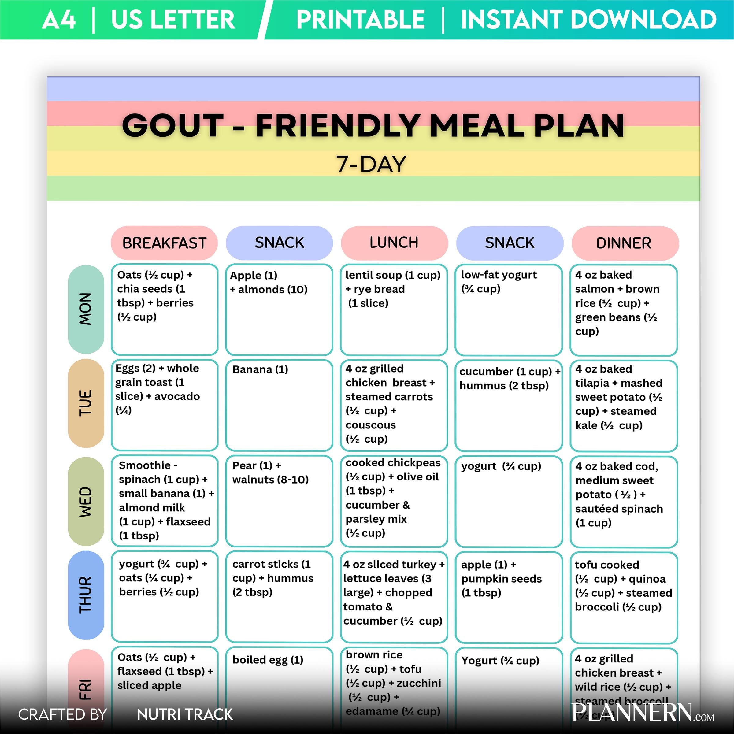 Gout Friendly 7 Day Meal Plan Printable, Low Purine Diet Plan, Gout Friendly Diet Planner & Grocery List, D... | Nutri Track printable