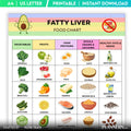 Fatty Liver Diet — Fatty Liver Food Chart Printable, Liver Friendly Foods to Eat & Avoid, Healthy Liver Die... | Nutri Track printable