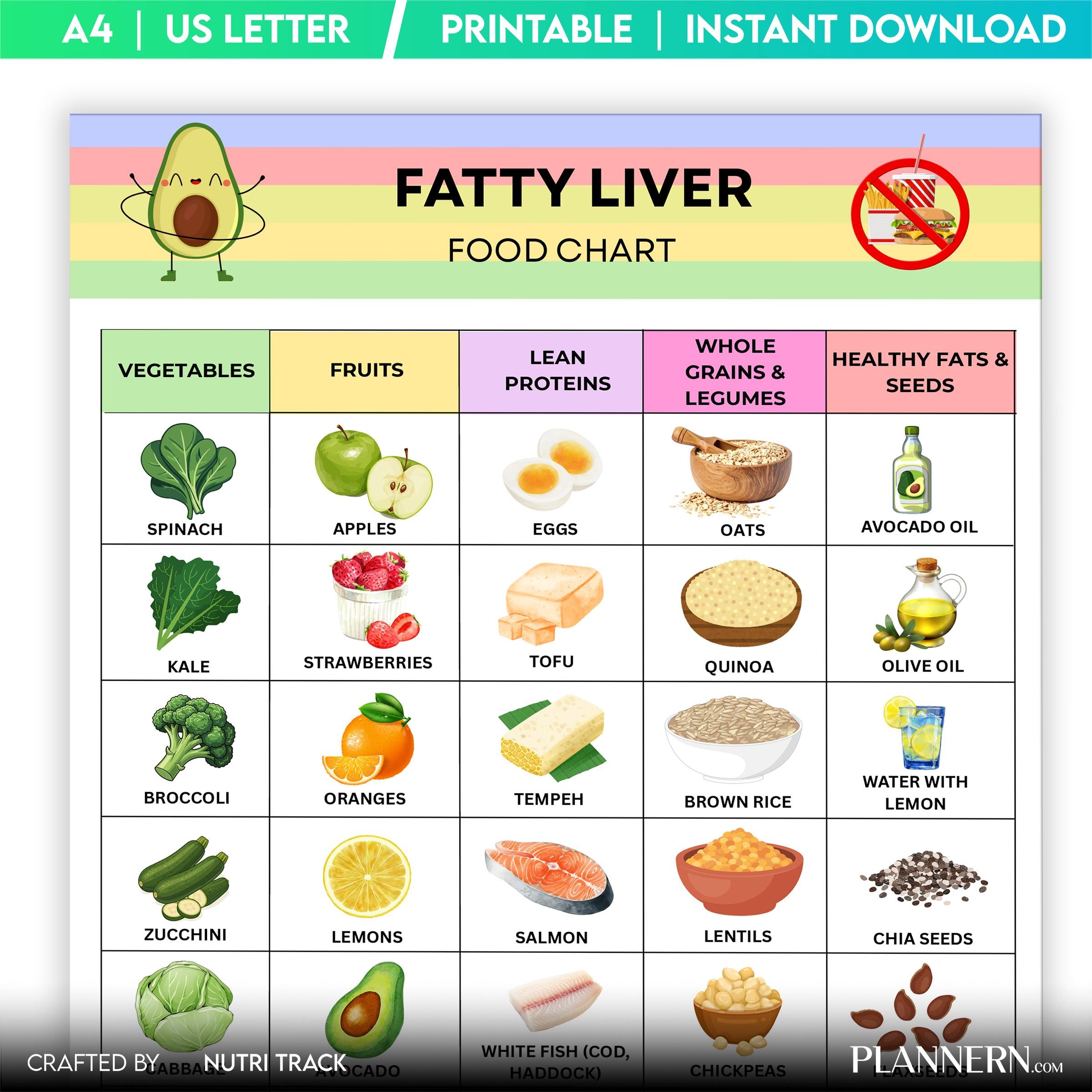 Fatty Liver Diet — Fatty Liver Food Chart Printable, Liver Friendly Foods to Eat & Avoid, Healthy Liver Die... | Nutri Track printable