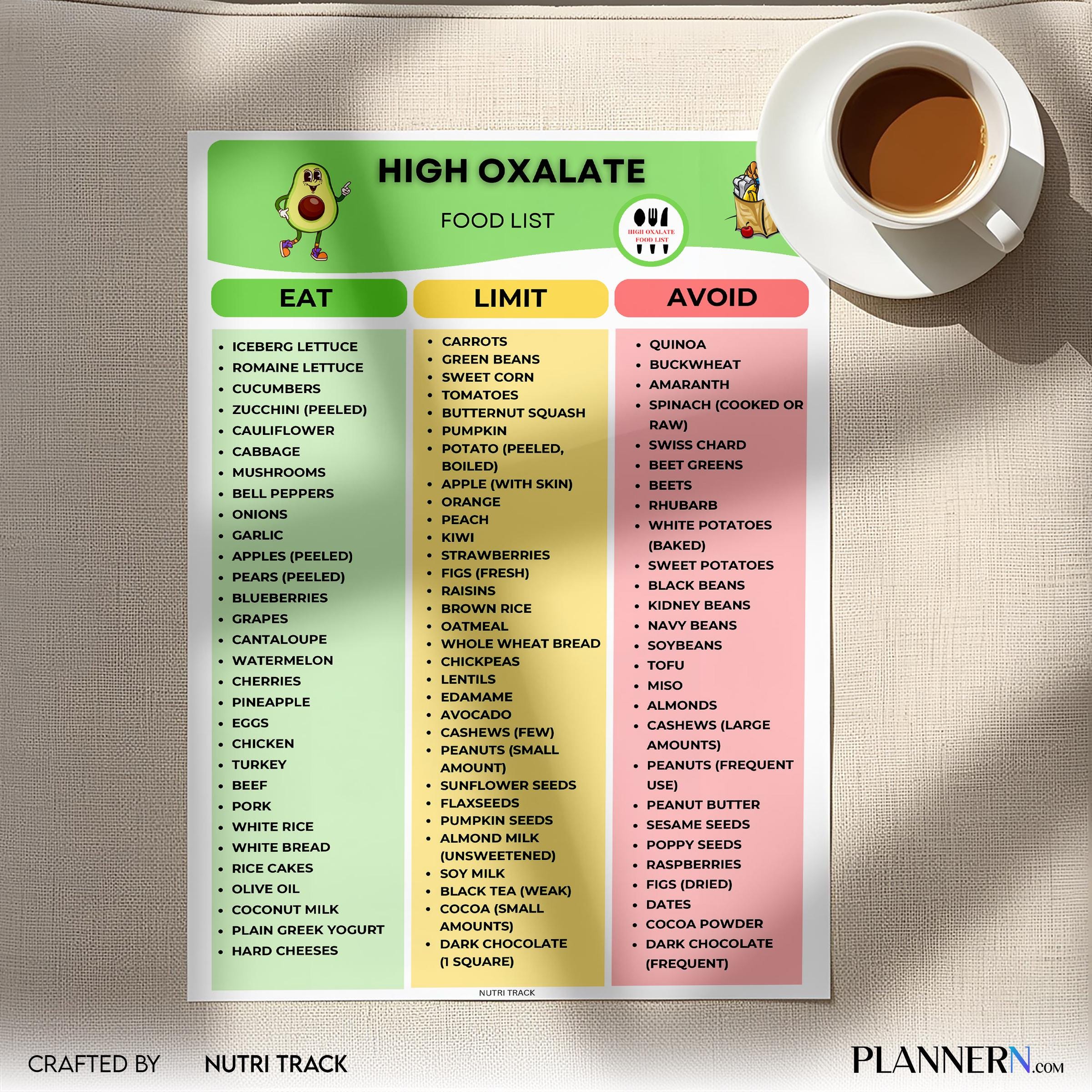 Diet Printable — High Oxalate Food List Printable, Kidney Stone Diet PDF, Oxalate Foods Chart, Nutrition Tr... | Nutri Track printable