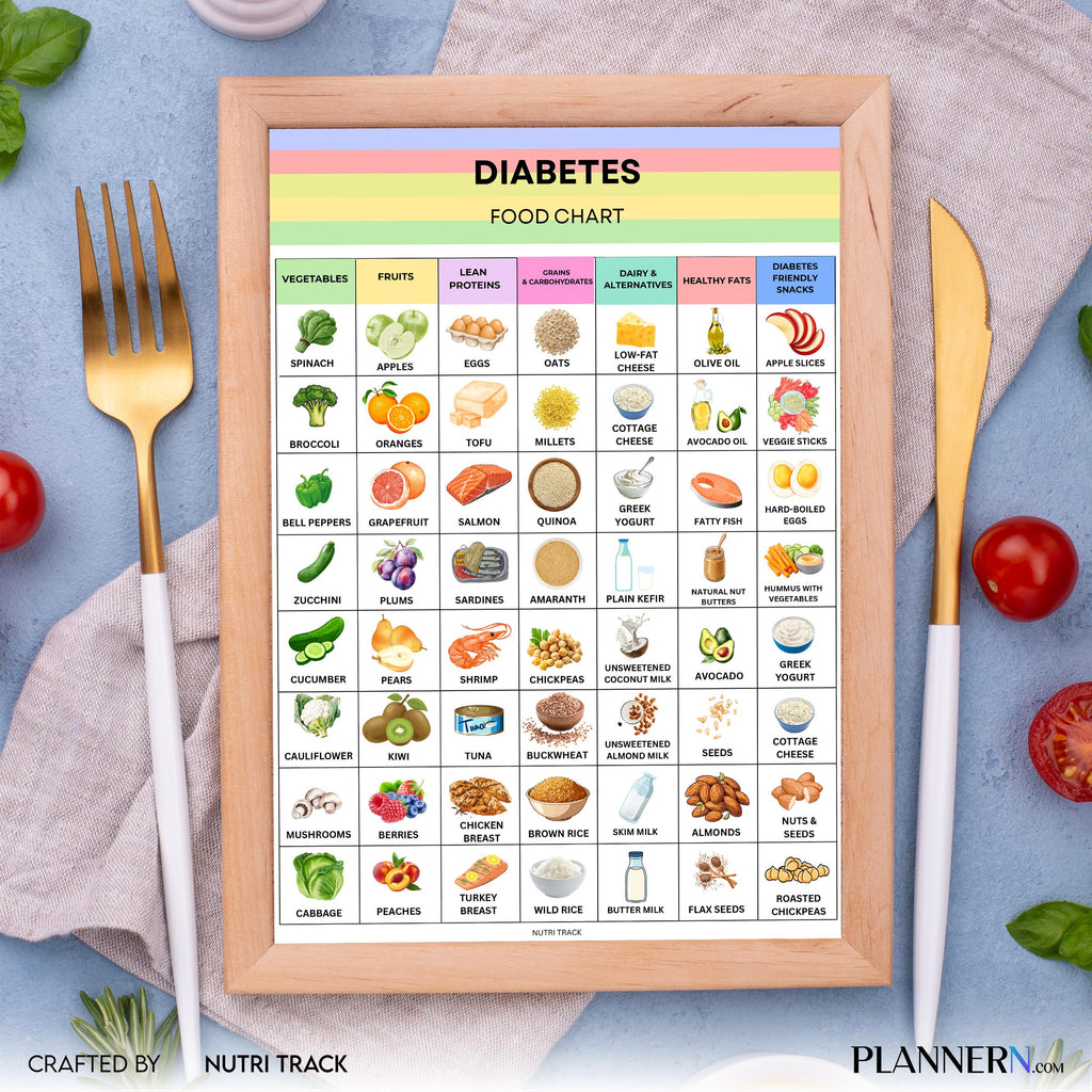 Blood Sugar — Diabetes Food List Printable, Low Glycemic Foods, Diabetic Meal Plan, Diabetic Grocery List, ... | Nutri Track printable