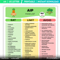 Aip Diet Chart — AIP Diet Food List Printable, AIP Diet Grocery List, Nightshade Free Food, Paleo Diet, Ant... | Nutri Track printable
