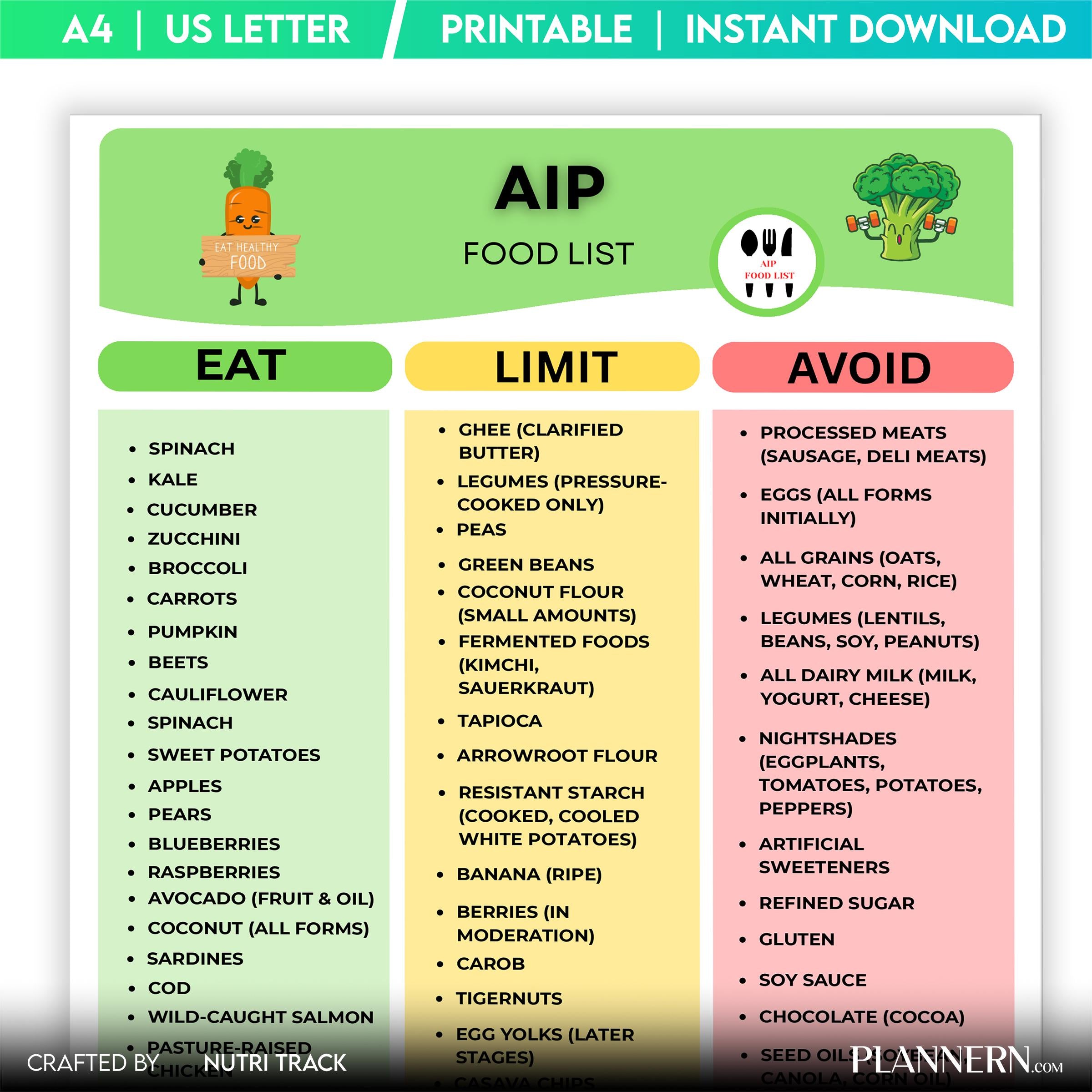 Aip Diet Chart — AIP Diet Food List Printable, AIP Diet Grocery List, Nightshade Free Food, Paleo Diet, Ant... | Nutri Track printable