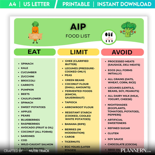 Aip Diet Chart — AIP Diet Food List Printable, AIP Diet Grocery List, Nightshade Free Food, Paleo Diet, Ant... | Nutri Track printable