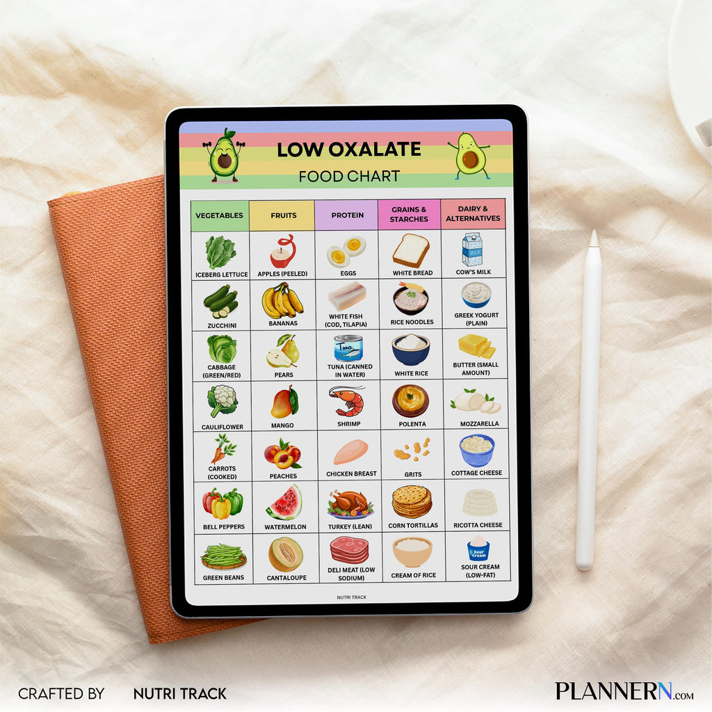 Diet Printable — Low Oxalate Food Chart Printable, Kidney Stone Diet Food Chart, Low Oxalate Grocery List, ... | Nutri Track printable