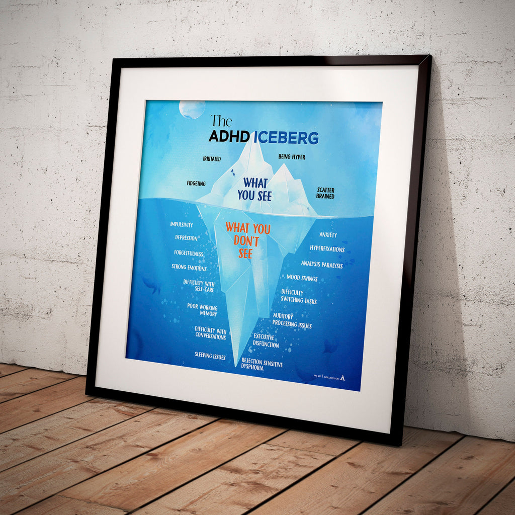 Anxiety Cards — Anxiety iceberg poster, therapy office decor, therapy worksheet, therapy tools, mental heal... | Mindfulness printable