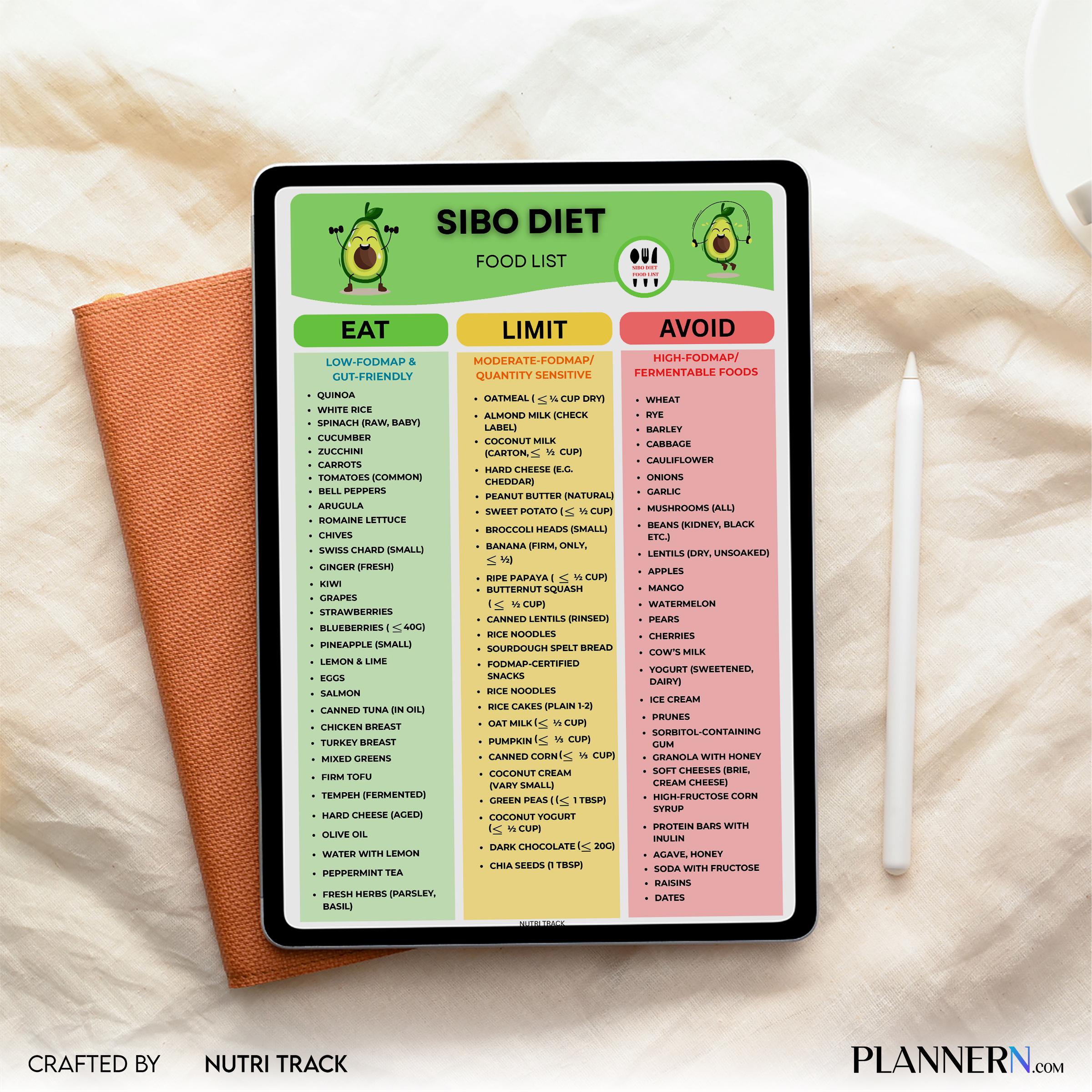 Diet Printable — SIBO Diet Food List Printable, SIBO, Friendly Food Chart, PDF, Fodmap Grocery List, Eat Li... | Nutri Track printable