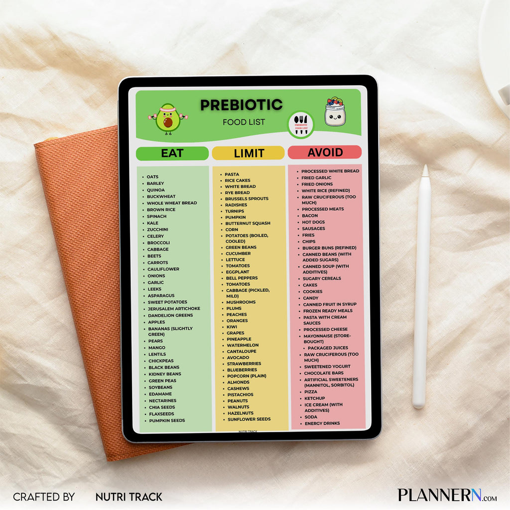 Digestive Health — Prebiotic Food List Printable, Gut Health Foods Chart, Prebiotic, Rich Foods Chart, Preb... | Nutri Track printable
