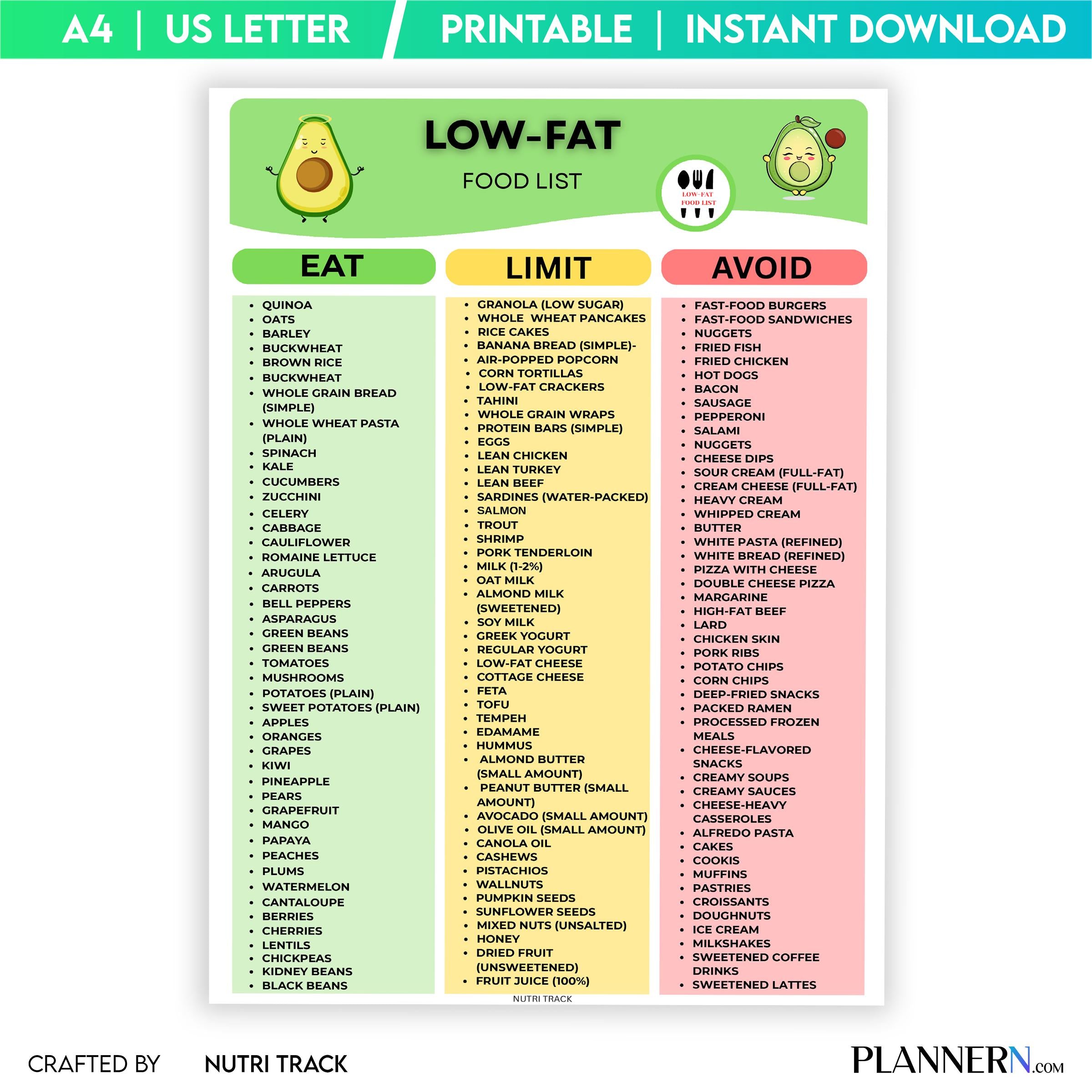 Diet Printable — Low Fat Diet Food Printable, Weight Loss Meal Planning, Eat, Limit, Avoid Food List, Low F... | Nutri Track printable