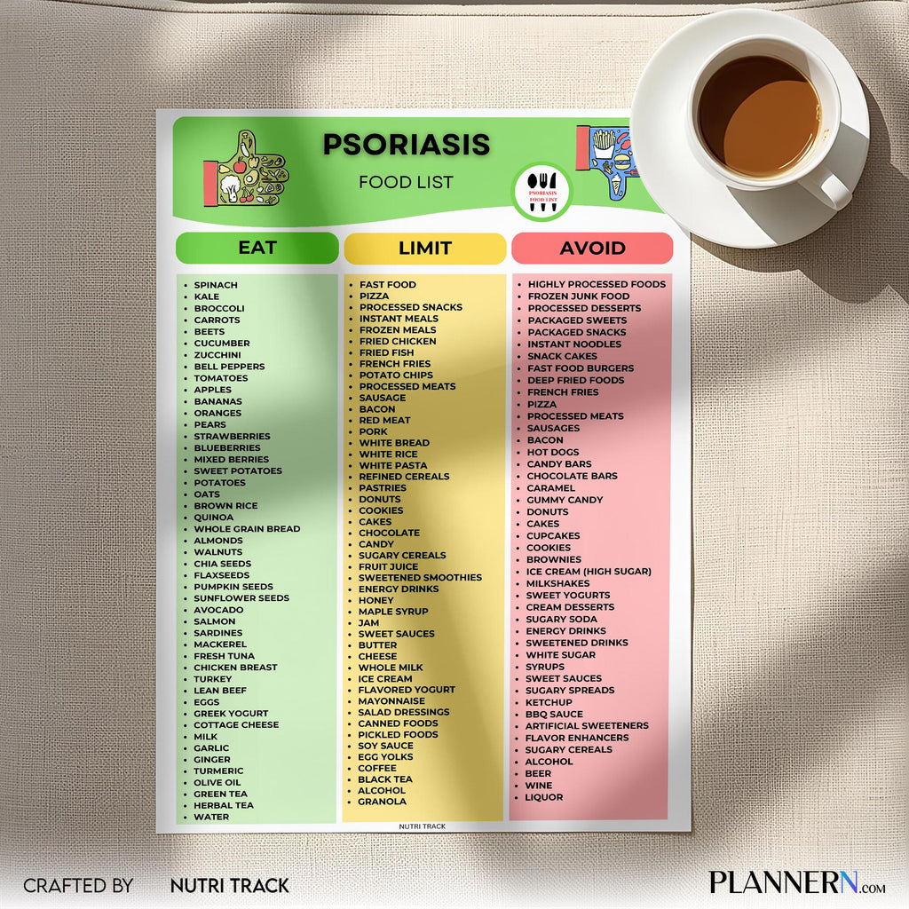 Anti Inflammatory — Psoriasis Food List Printable, Anti Inflammatory Food Guide, Skin Health Diet Chart, We... | Nutri Track printable
