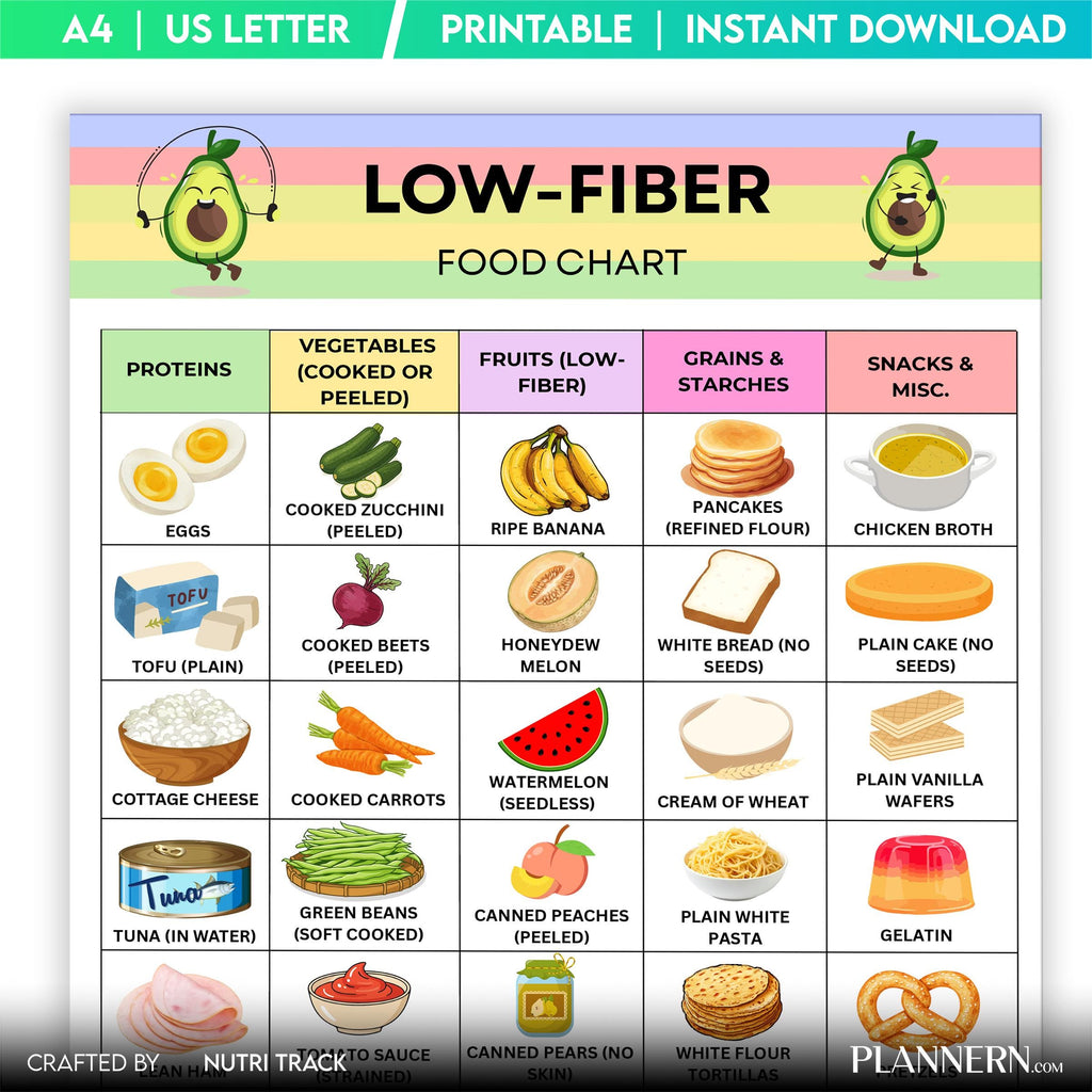 Diet Food Chart — Low Fibre Food List Printable, Low residue Diet Food Chart, Foods to Eat & Avoid, Fiber, ... | Nutri Track printable