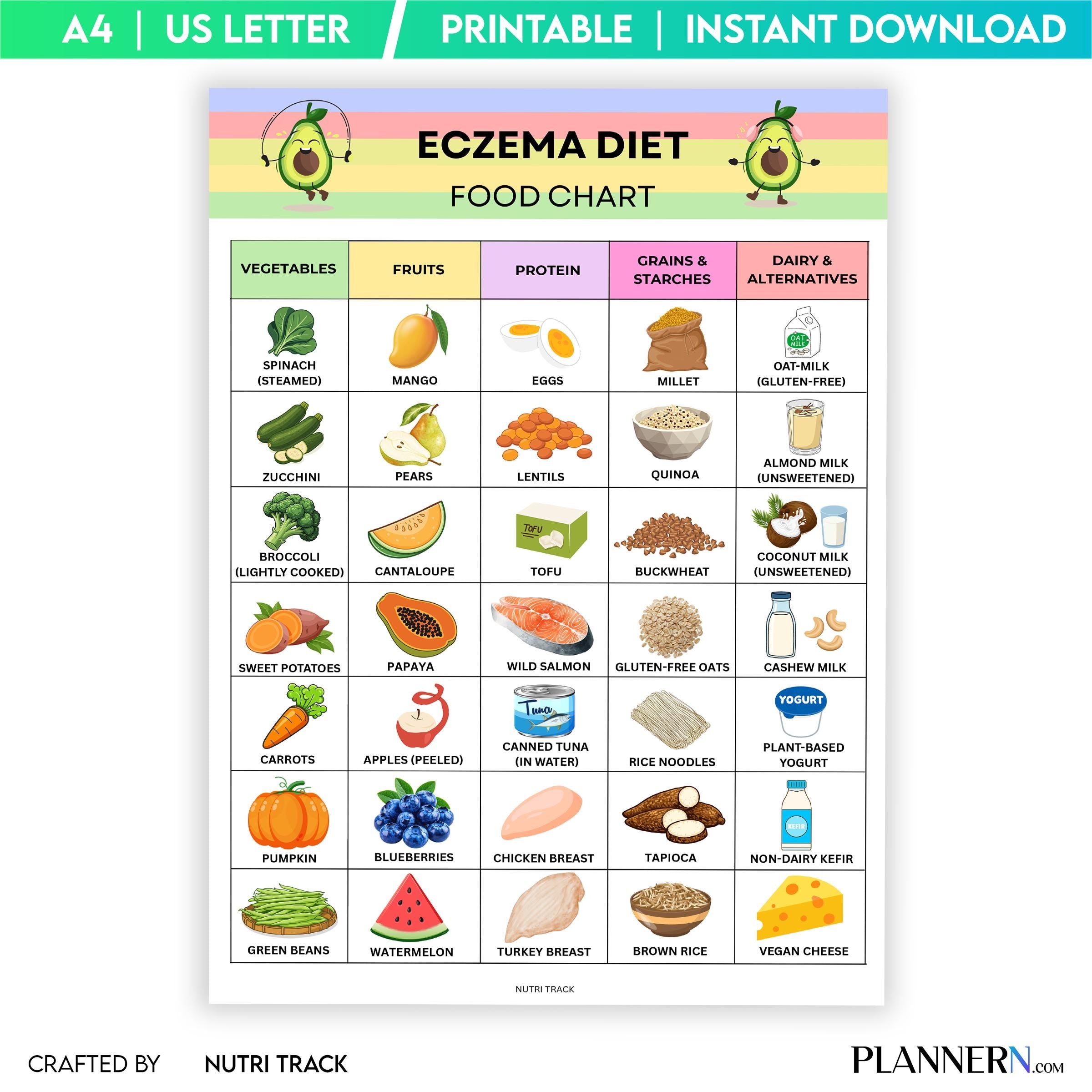 Anti Inflammatory — Eczema Food List Printable, Eczema Friendly Food Chart, Skin Health Diet Food, Anti Inf... | Nutri Track printable