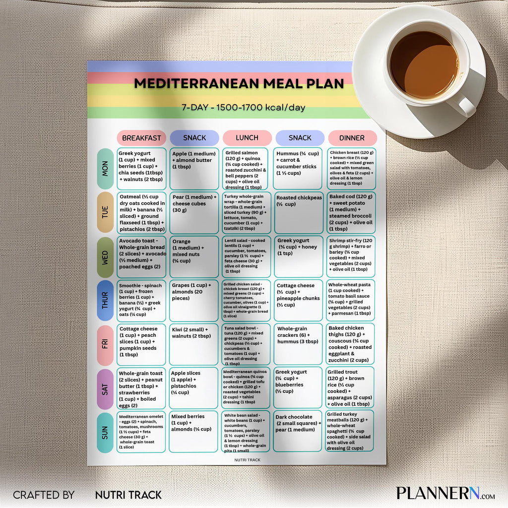 Mediterranean 7 Day Meal Plan (1700 cal), Printable Mediterranean Diet, Weekly Healthy Menu, Mediterranean ... | Nutri Track printable