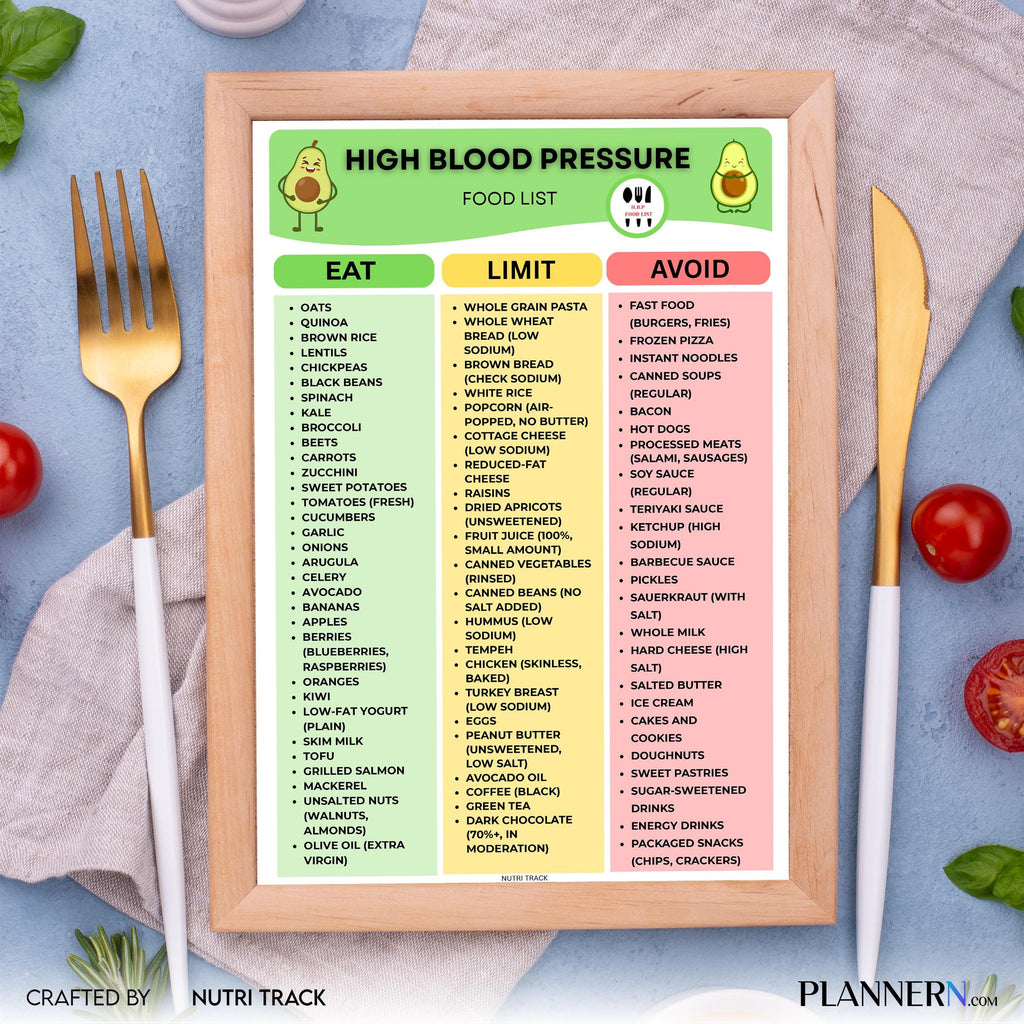 High Blood Pressure Diet Food List, Hypertension Food Chart PDF, Blood Pressure Food, Heart Friendly Meal P... | Nutri Track printable