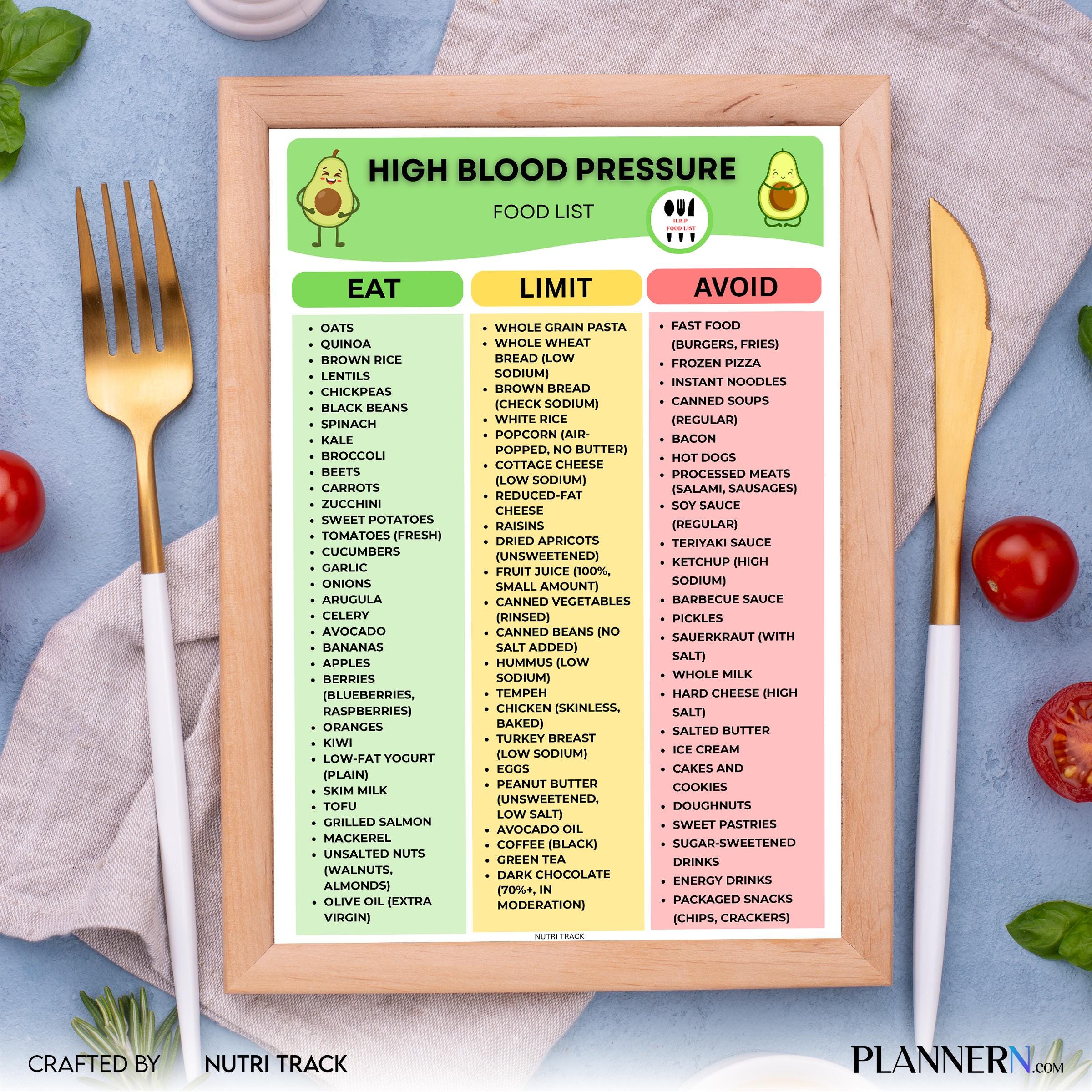 High Blood Pressure Diet Food List, Hypertension Food Chart PDF, Blood Pressure Food, Heart Friendly Meal P... | Nutri Track printable