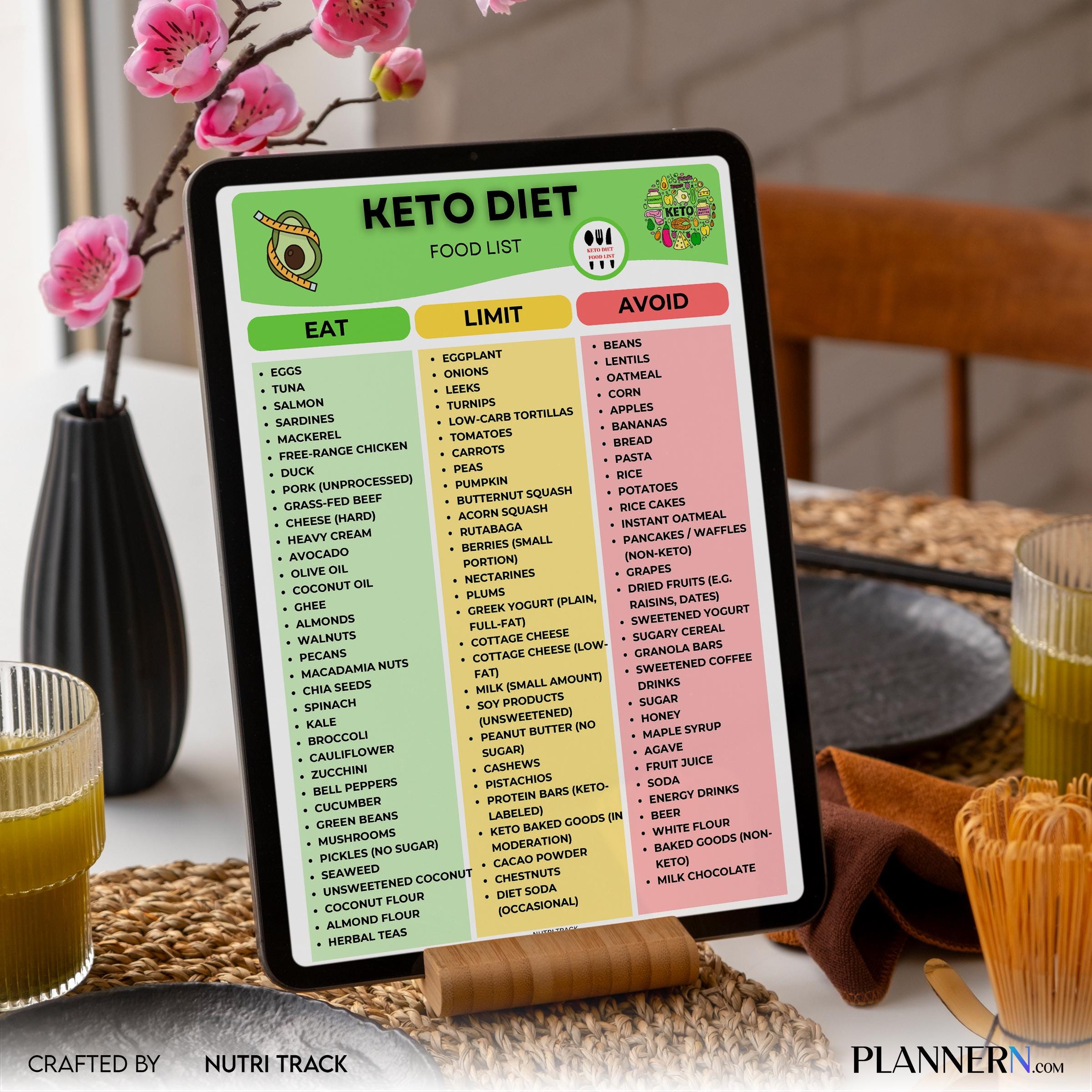 Digital Download — Keto Diet Food List Printable, Ketogenic Food Chart, Low Carb Foods, Keto Grocery List P... | Nutri Track printable