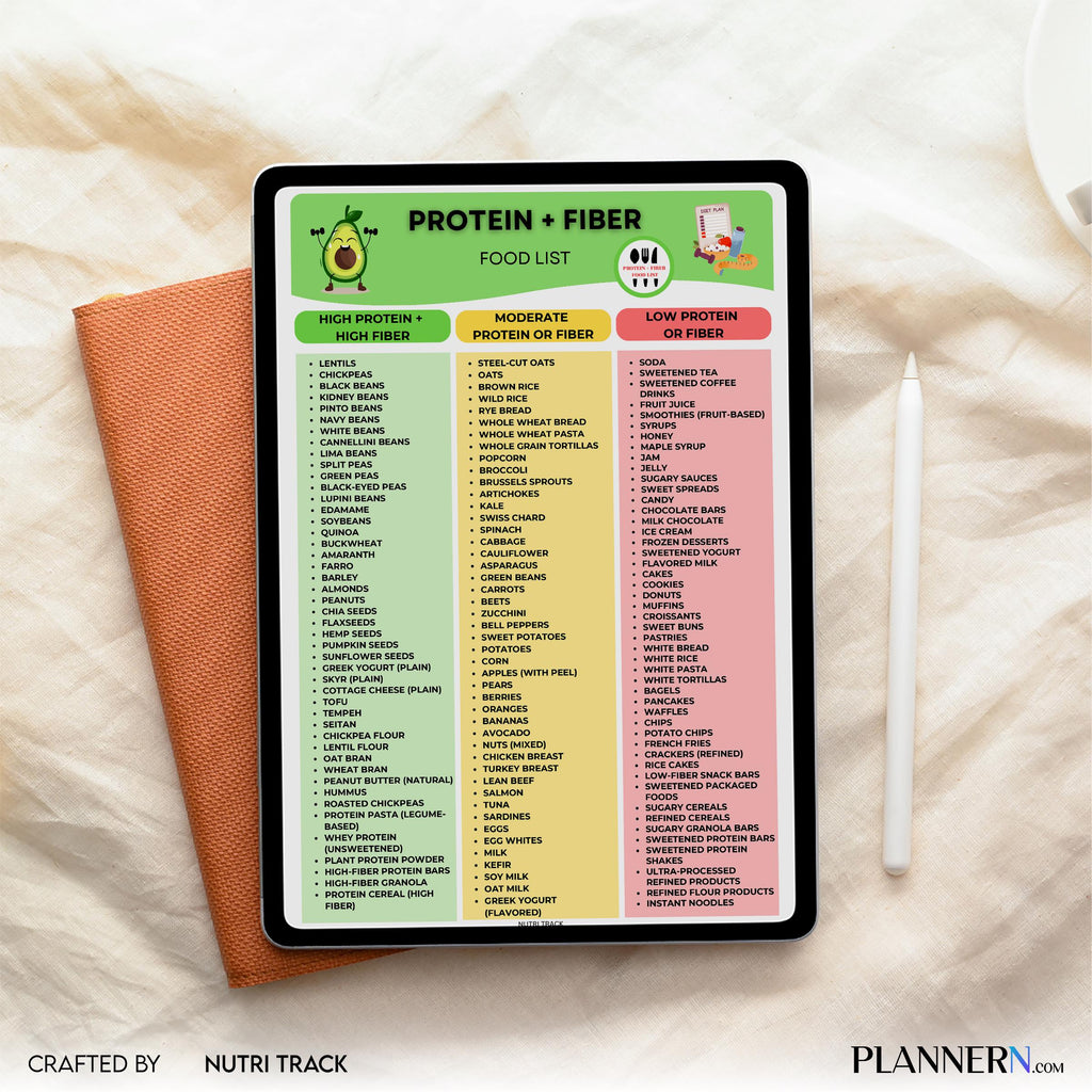 Diet Food List — Protein & Fibre Food List Printable, High Protein High Fibre Foods Chart, Healthy Eating G... | Nutri Track printable
