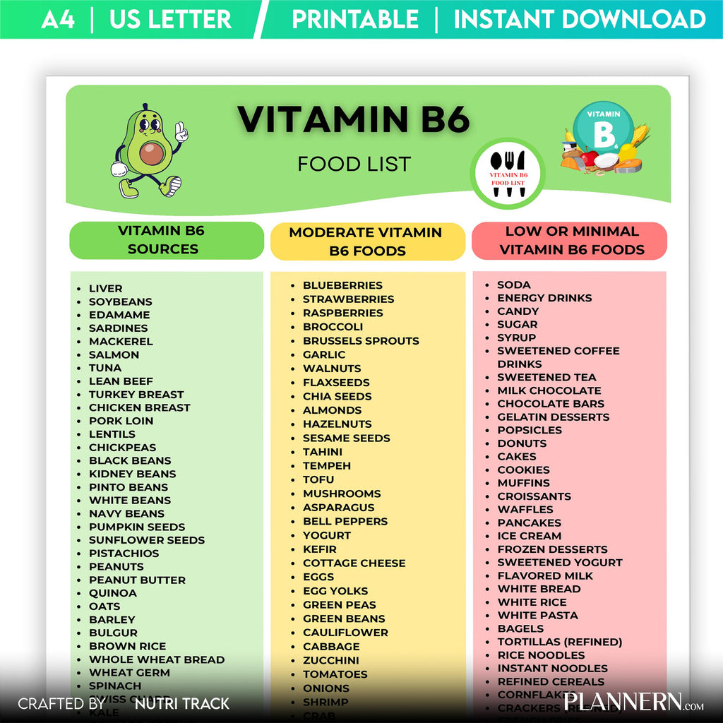 Vitamin B6 Food List Printable, Vitamin B6 Rich Foods Chart, Nutrition Guide, Healthy Eating, Vitamin B6 Gr... | Nutri Track printable