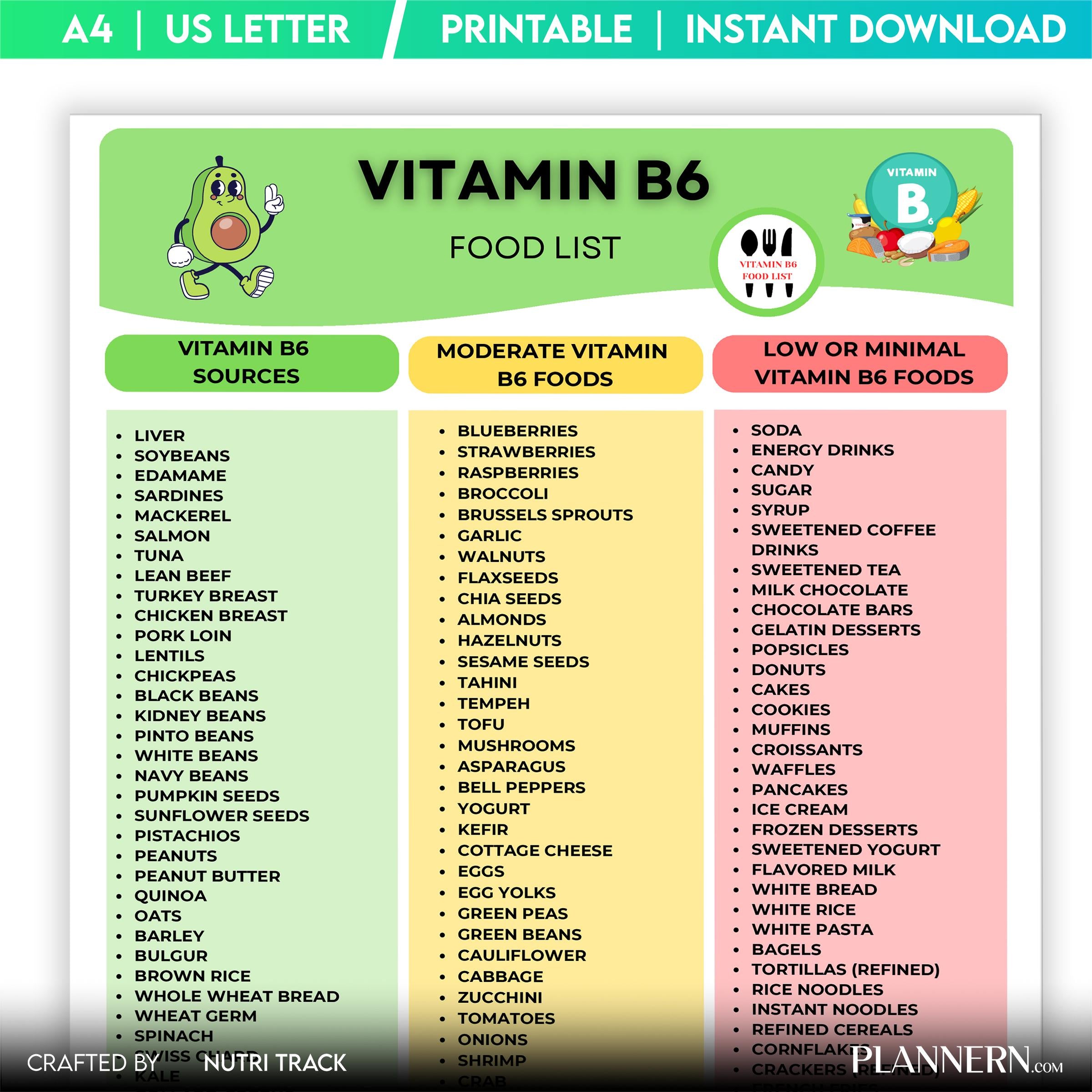 Vitamin B6 Food List Printable, Vitamin B6 Rich Foods Chart, Nutrition Guide, Healthy Eating, Vitamin B6 Gr... | Nutri Track printable