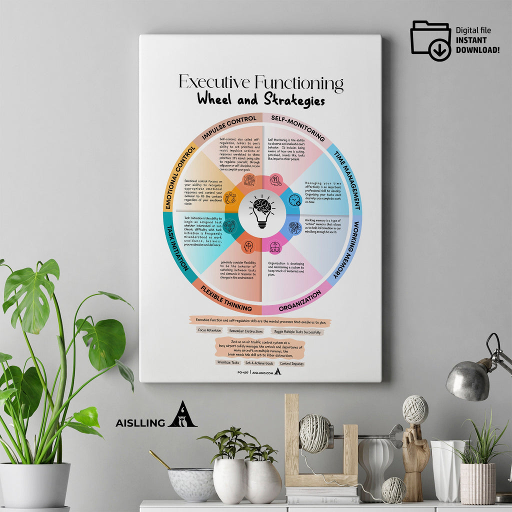 Adhd Worksheets — Executive functioning wheel and strategies POSTER/CARD, ADHD, Autism, coping skills, ment... | Mindfulness printable