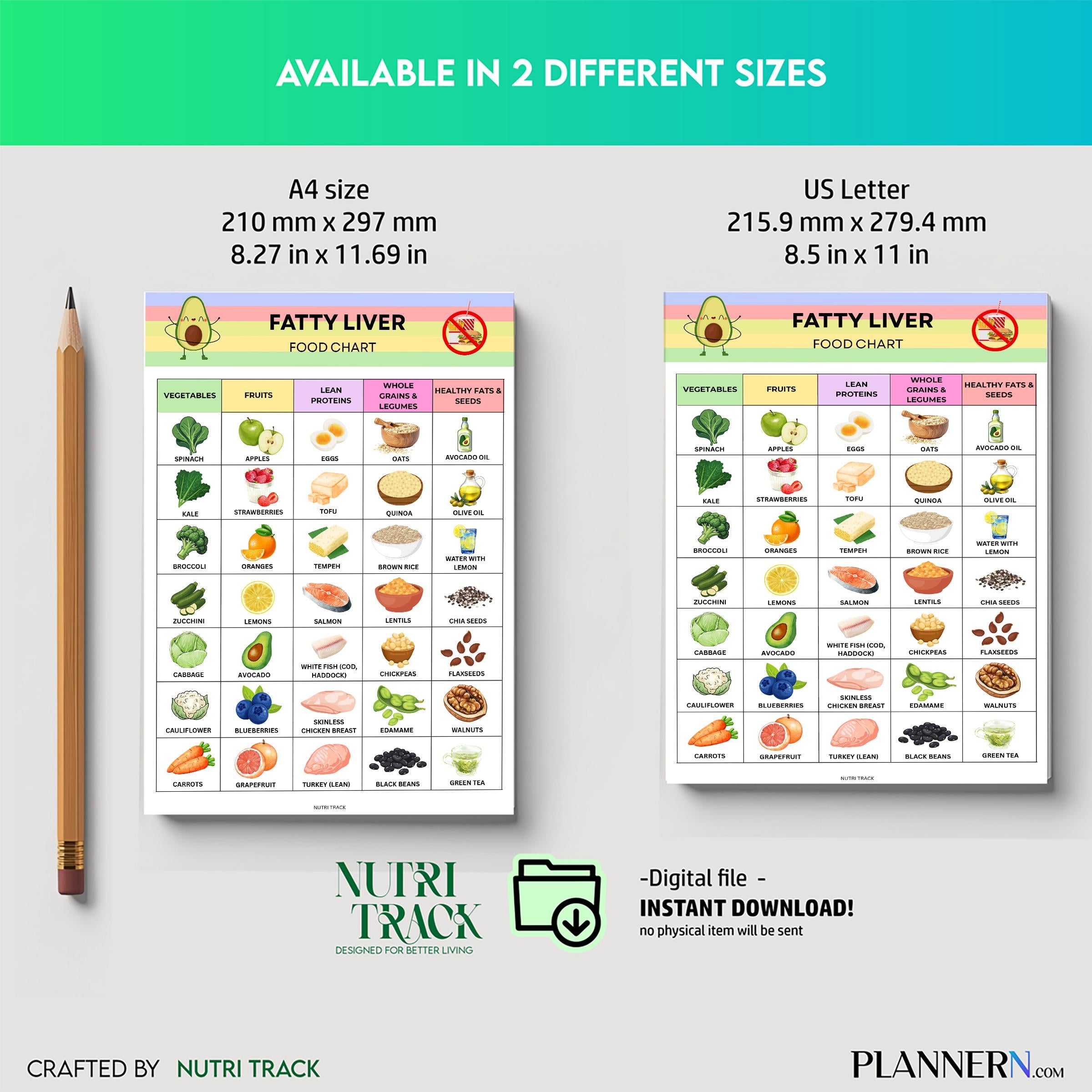 Fatty Liver Diet — Fatty Liver Food Chart Printable, Liver Friendly Foods to Eat & Avoid, Healthy Liver Die... | Nutri Track printable